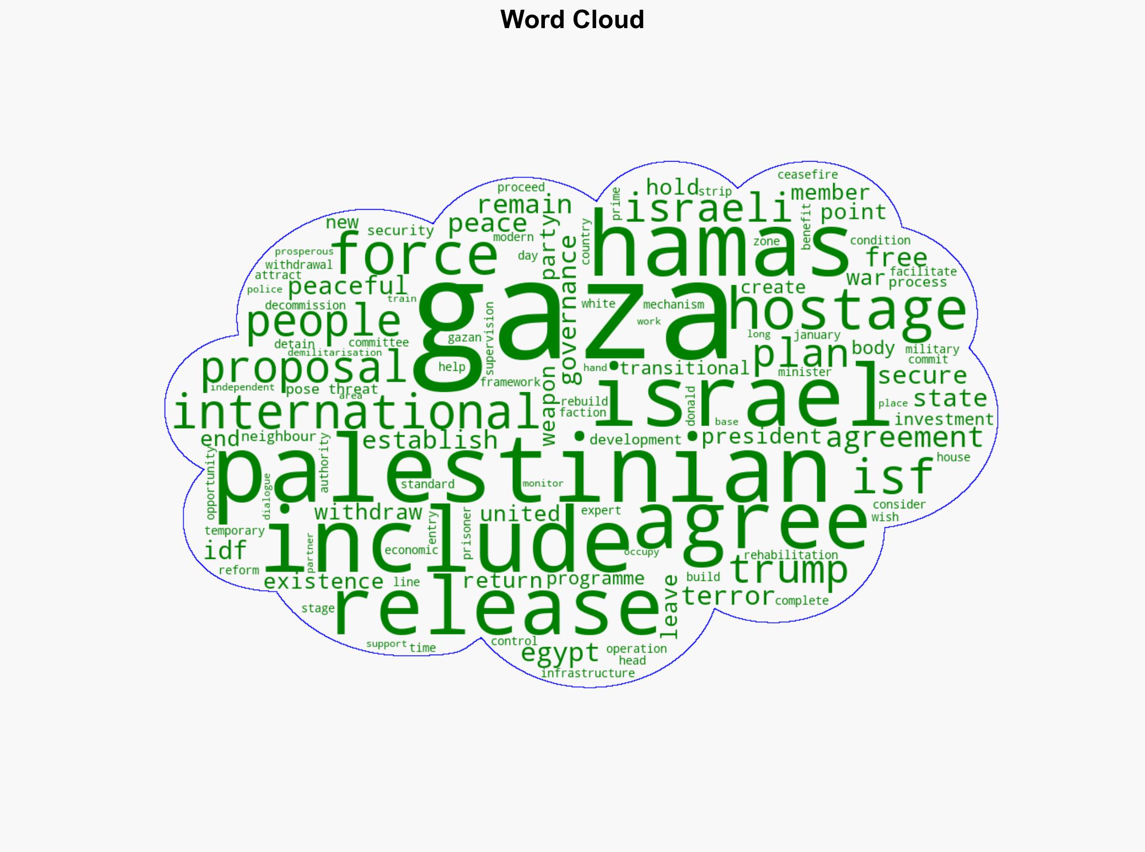 Key points from US peace proposal for Gaza - RTE - Image 1