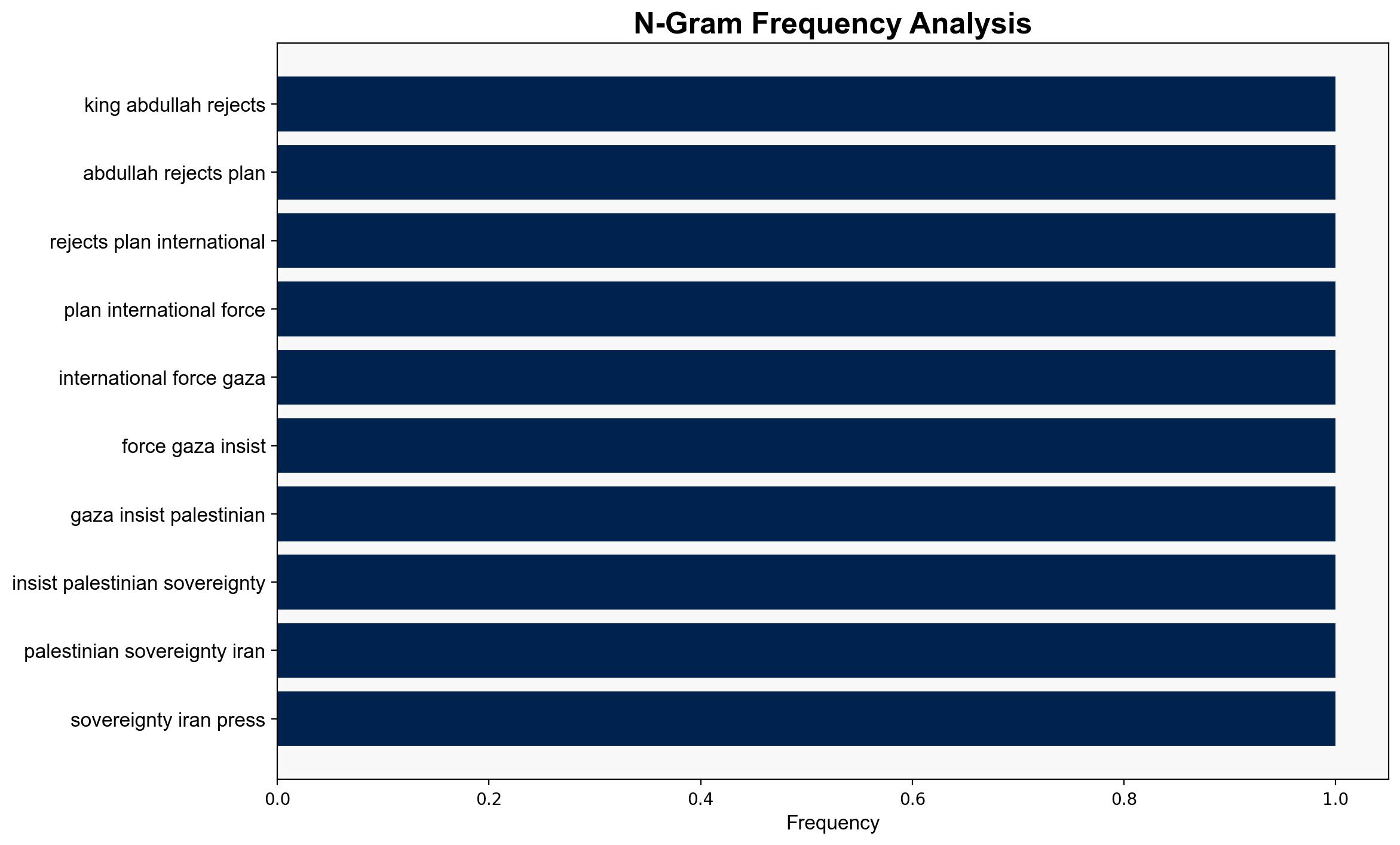 King Abdullah rejects US plan for international force in Gaza insists on Palestinian sovereignty - Globalsecurity.org - Image 4