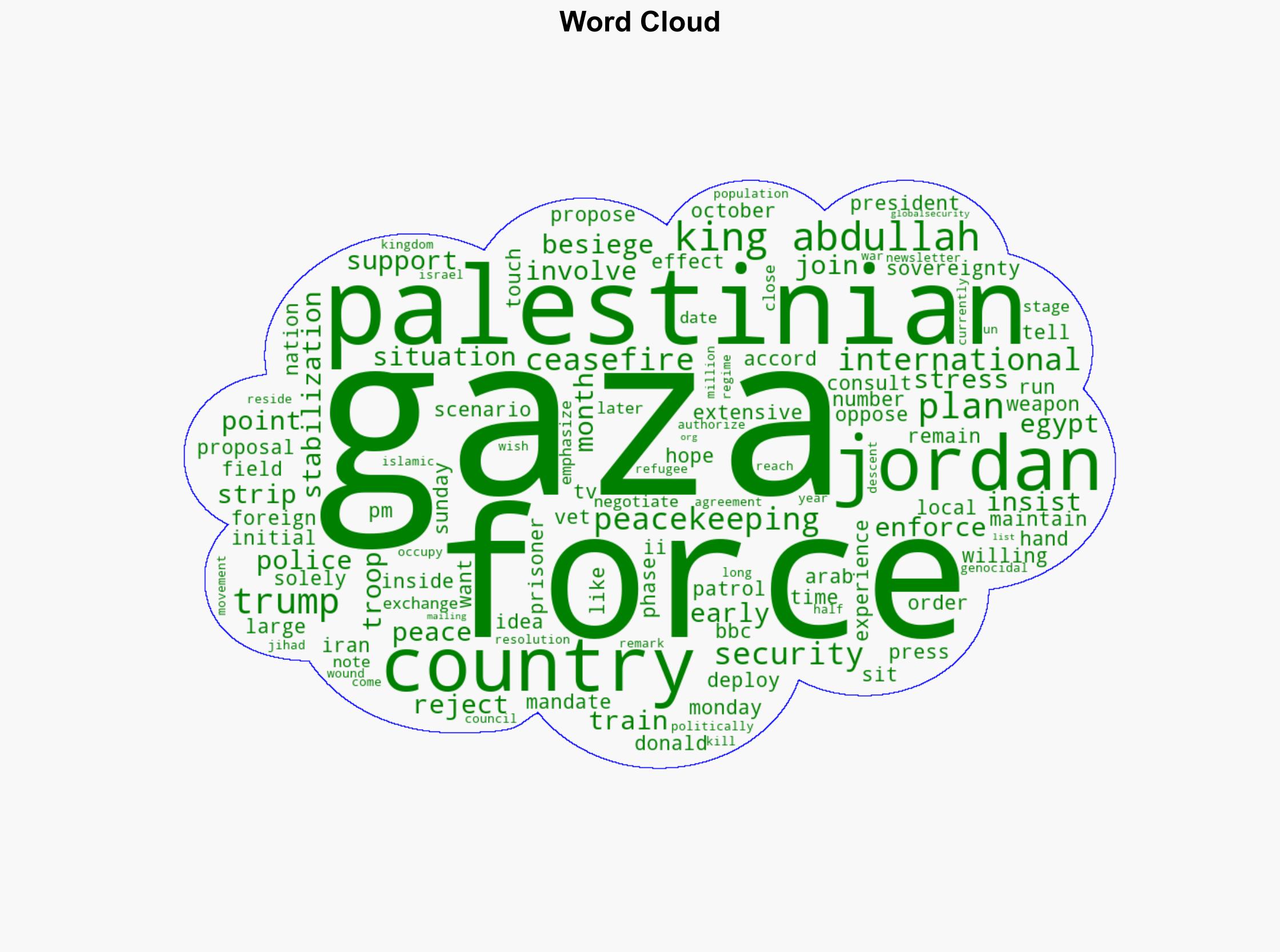 King Abdullah rejects US plan for international force in Gaza insists on Palestinian sovereignty - Globalsecurity.org - Image 1