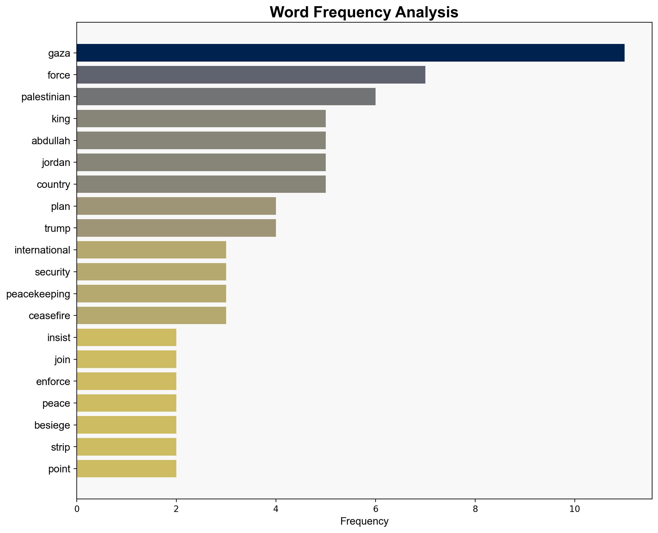 King Abdullah rejects US plan for international force in Gaza insists on Palestinian sovereignty - Globalsecurity.org - Image 3