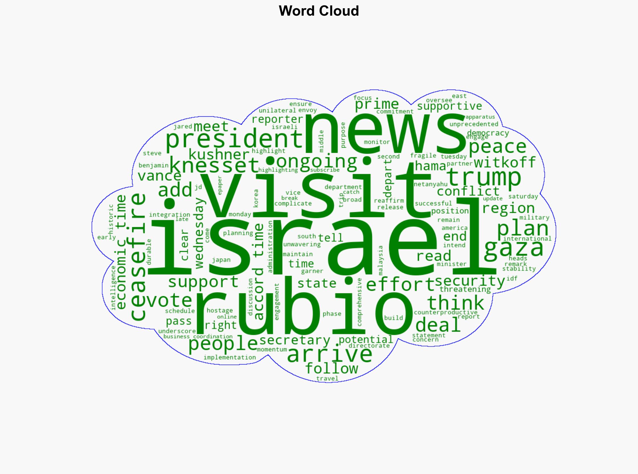 Knesset's West Bank annexation plan could jeopardise Trump's Gaza peace deal US Secy of state Rubio - The Times of India - Image 1