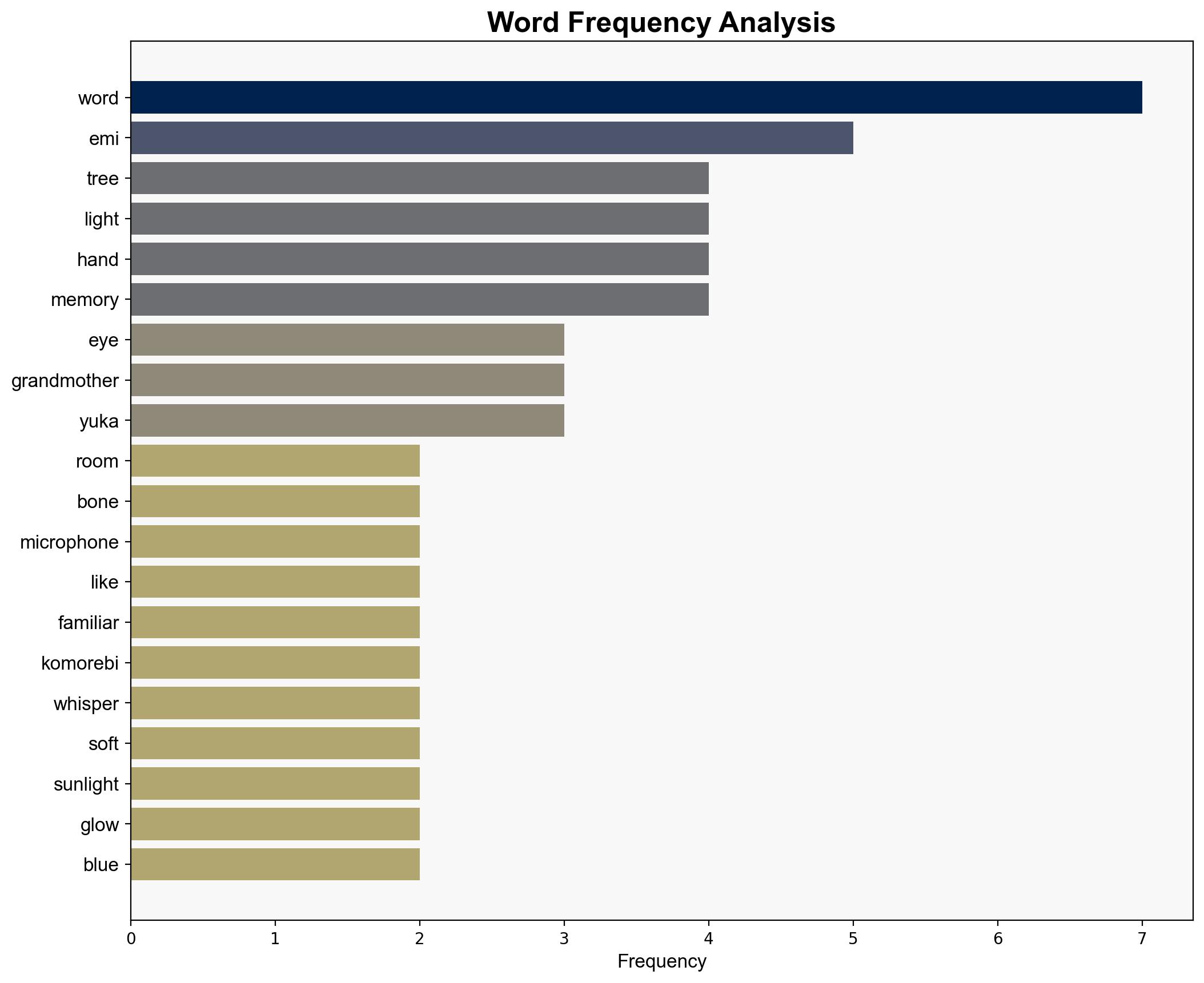 Komorebi - Nature.com - Image 3