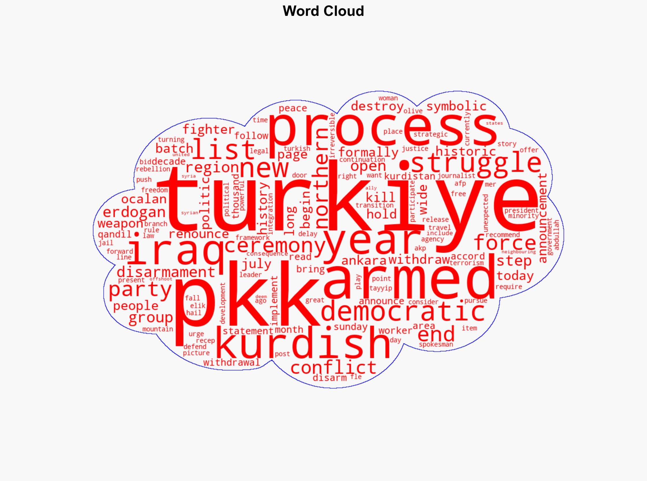 Kurdish PKK announces its withdrawing fighters from Turkiye to Iraq - Al Jazeera English - Image 1