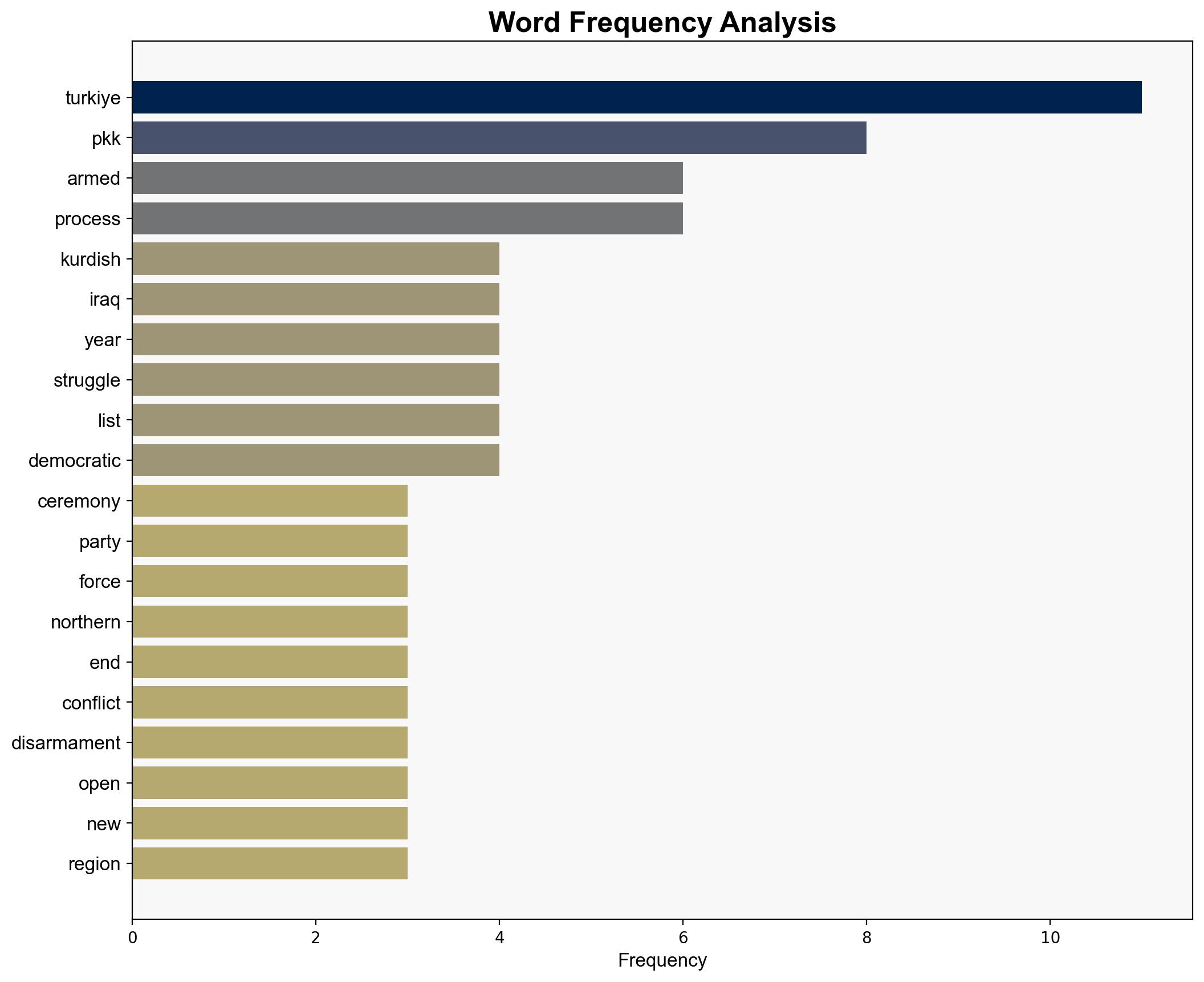 Kurdish PKK announces its withdrawing fighters from Turkiye to Iraq - Al Jazeera English - Image 3