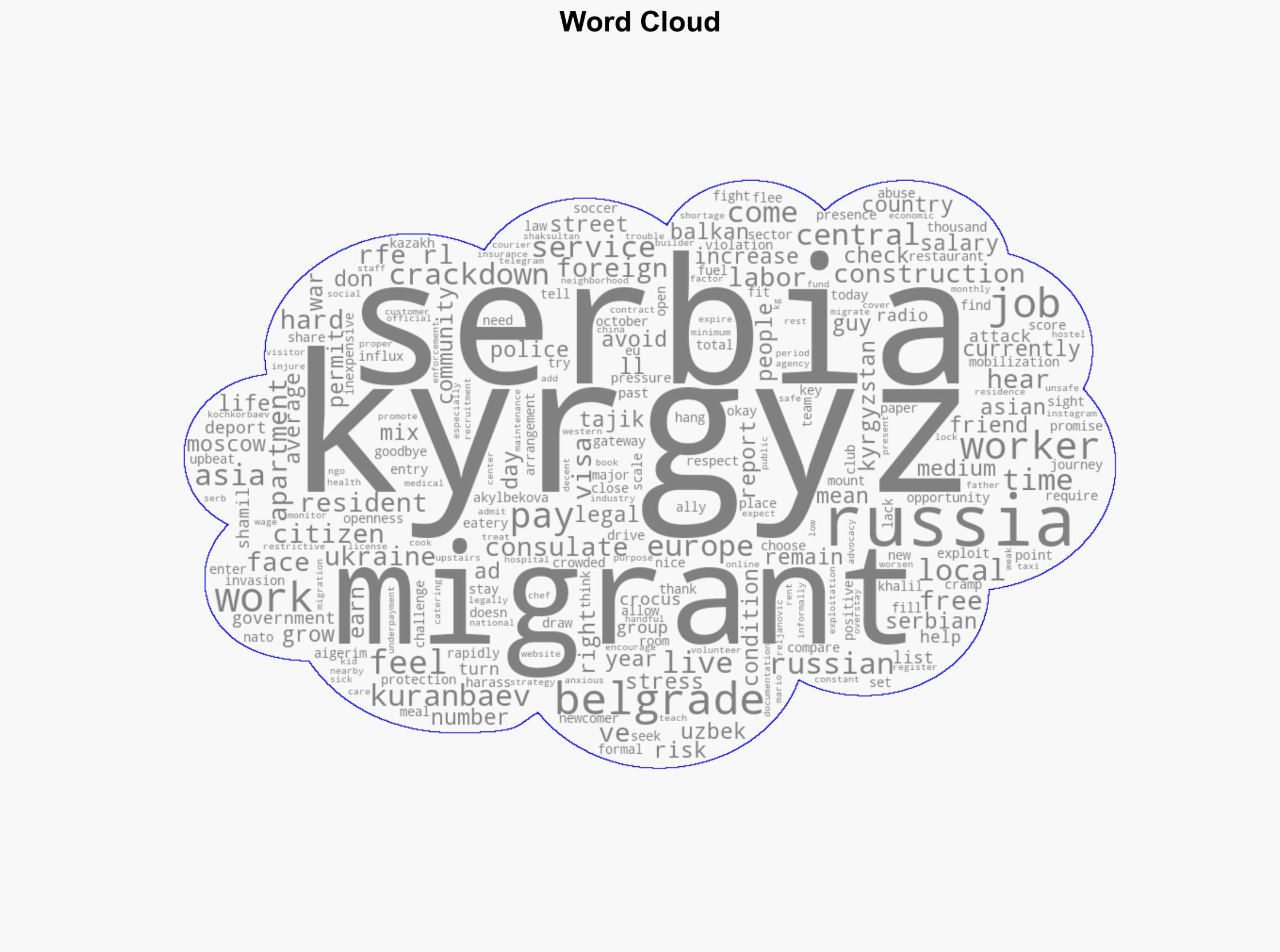 Kyrgyz Migrants Seek Opportunity In Serbia After Russian Crackdown -- But Some Feel Exploited - Globalsecurity.org - Image 1