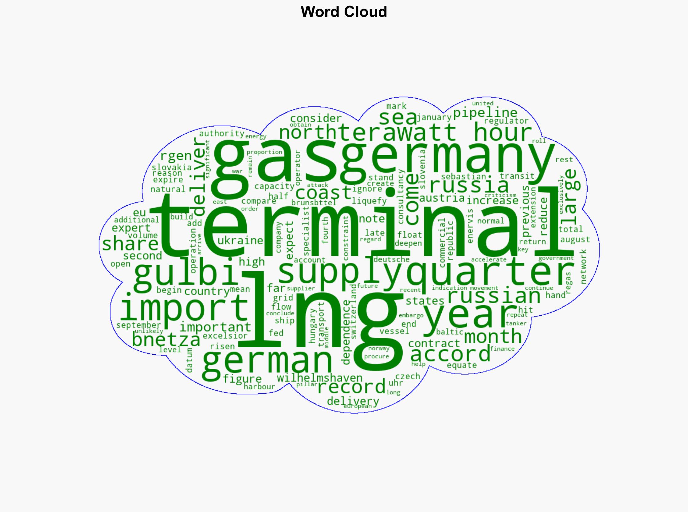 LNG imports at German terminals hit record high - Dpa-international.com - Image 1