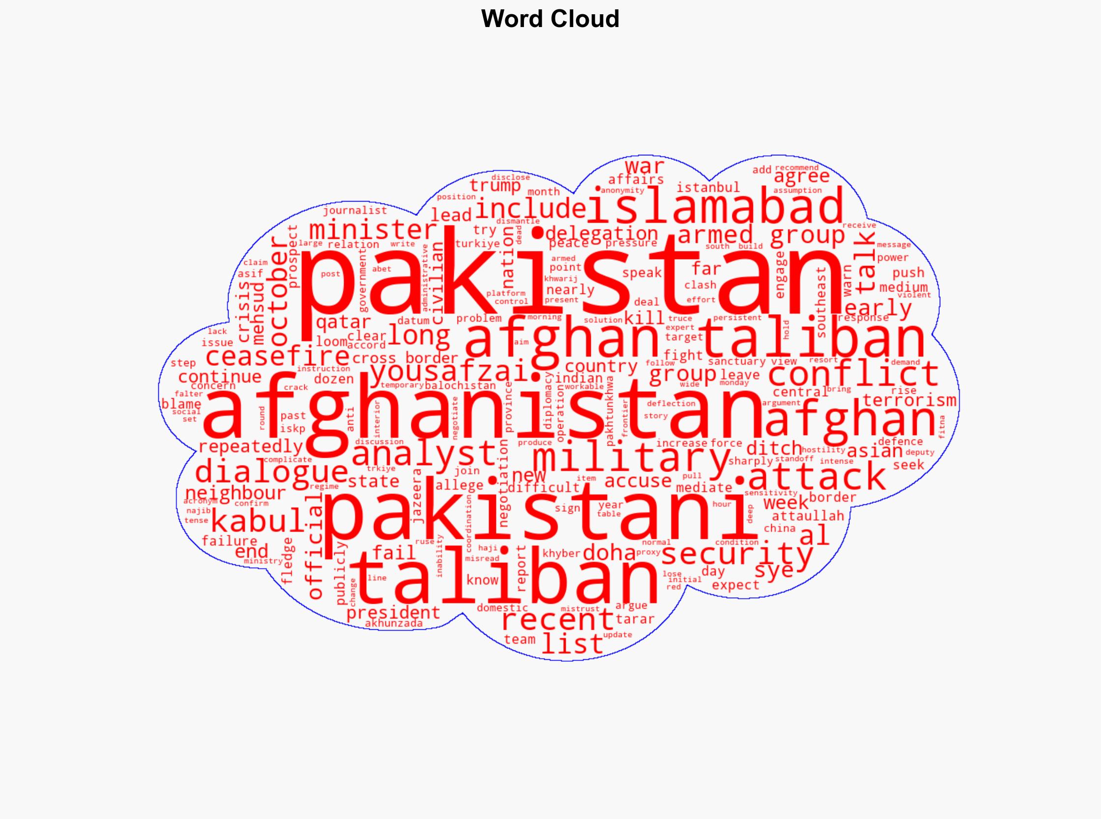 Last-ditch push Pakistan-Afghanistan talks falter amid deep mistrust - Al Jazeera English - Image 1