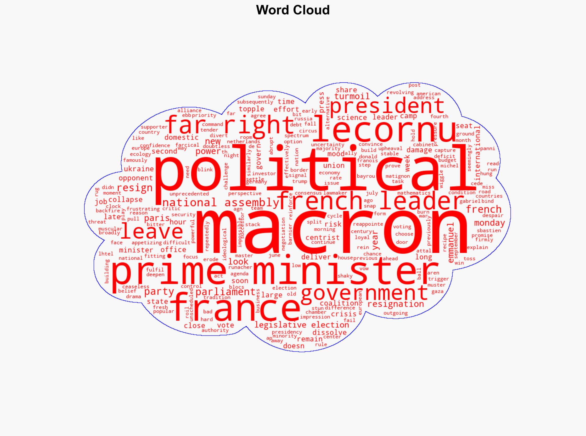 Latest French government's collapse within 14 hours deepens Macron's political crisis - ABC News - Image 1