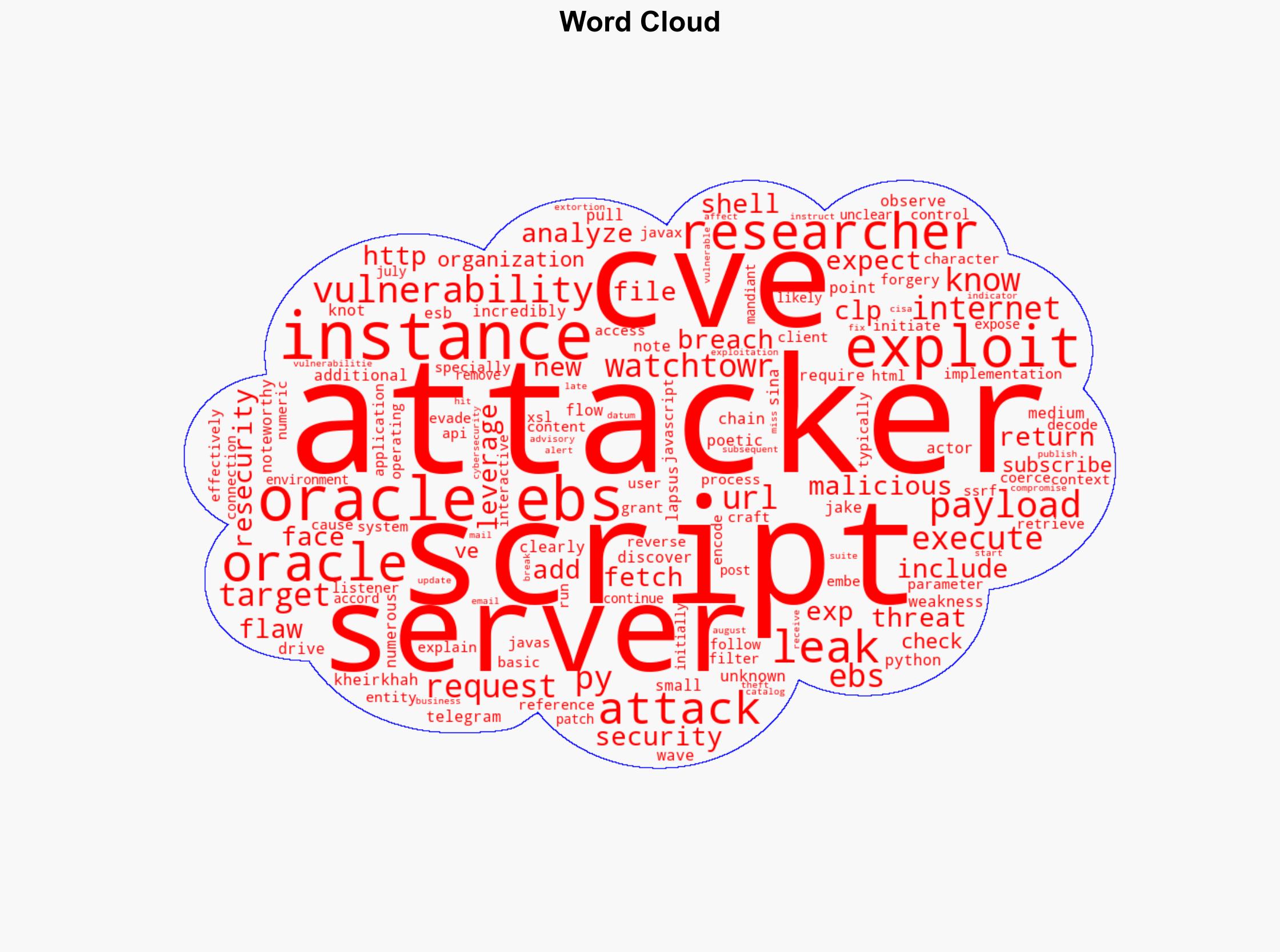 Leaked Oracle EBS exploit scripts expected to drive new wave of attacks CVE-2025-61882 - Help Net Security - Image 1