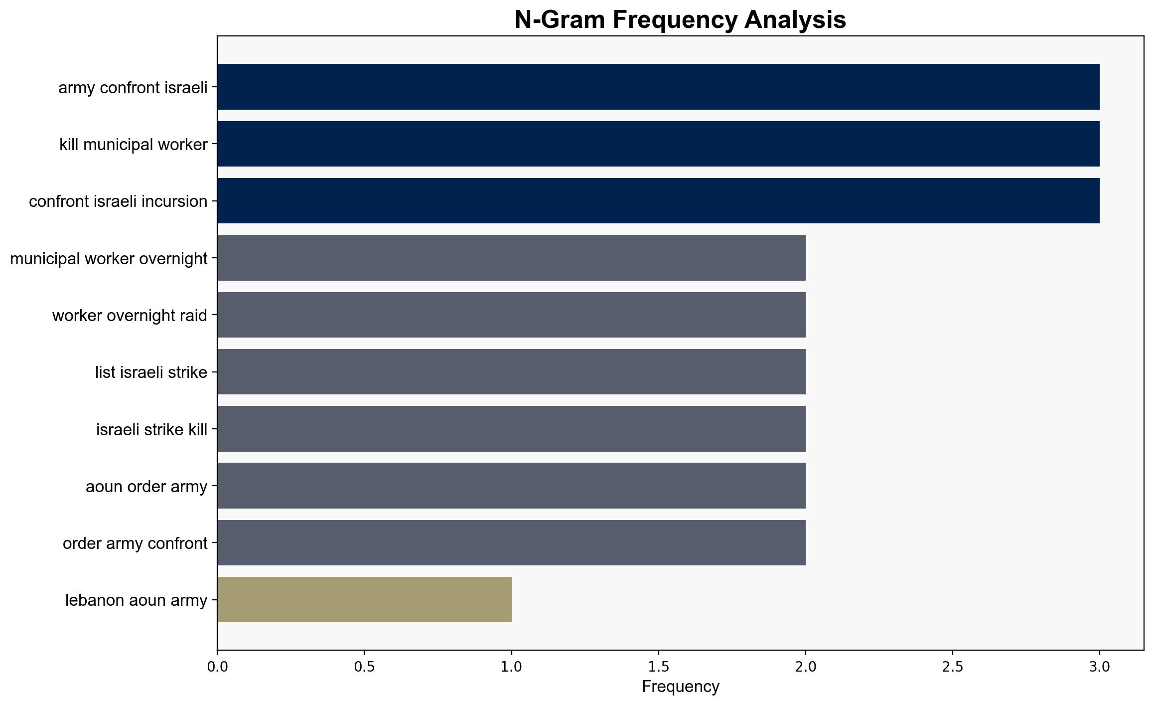 Lebanons Aoun says army to confront Israeli forces after deadly incursion - Al Jazeera English - Image 4