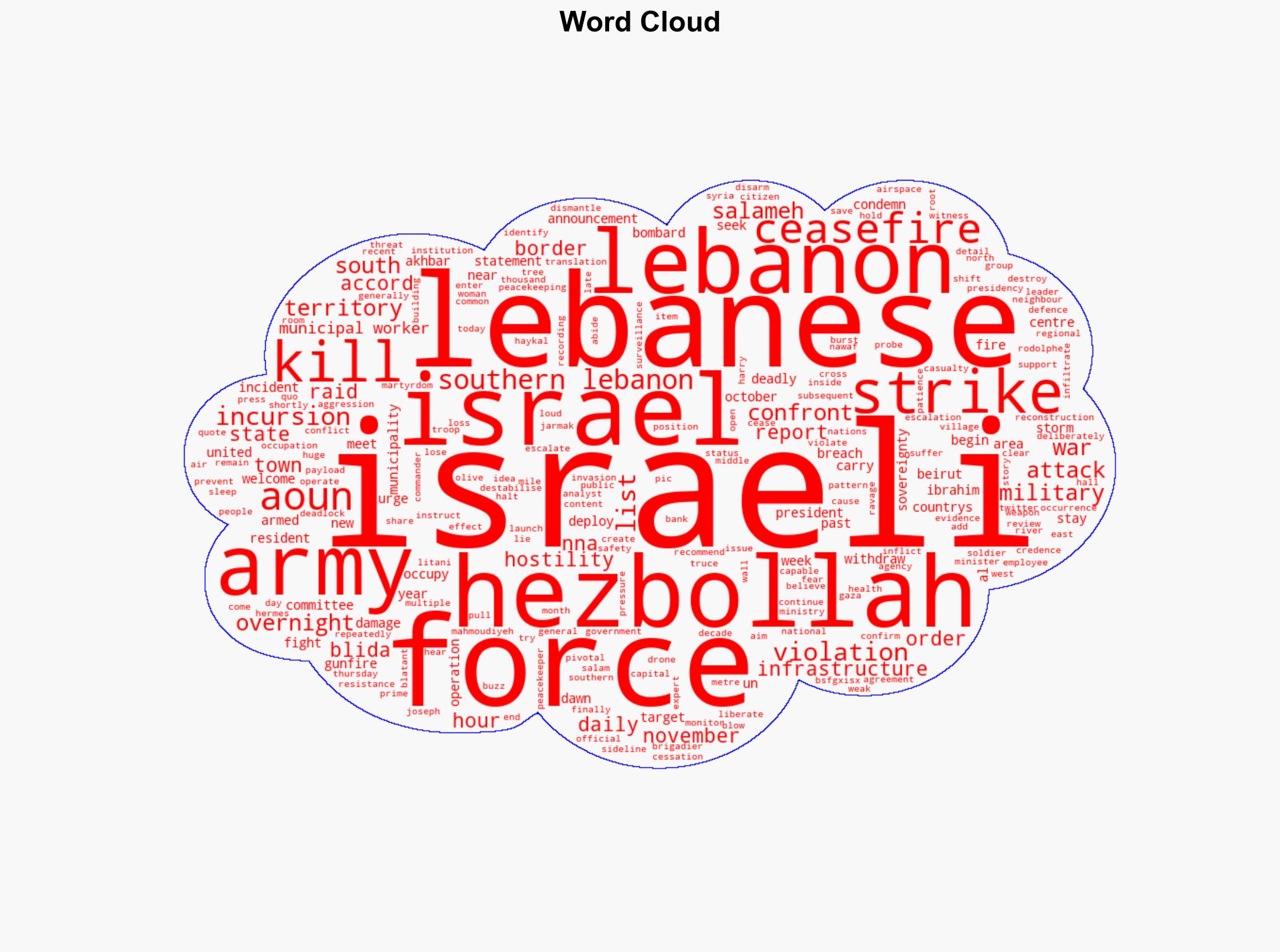 Lebanons Aoun says army to confront Israeli forces after deadly incursion - Al Jazeera English - Image 1