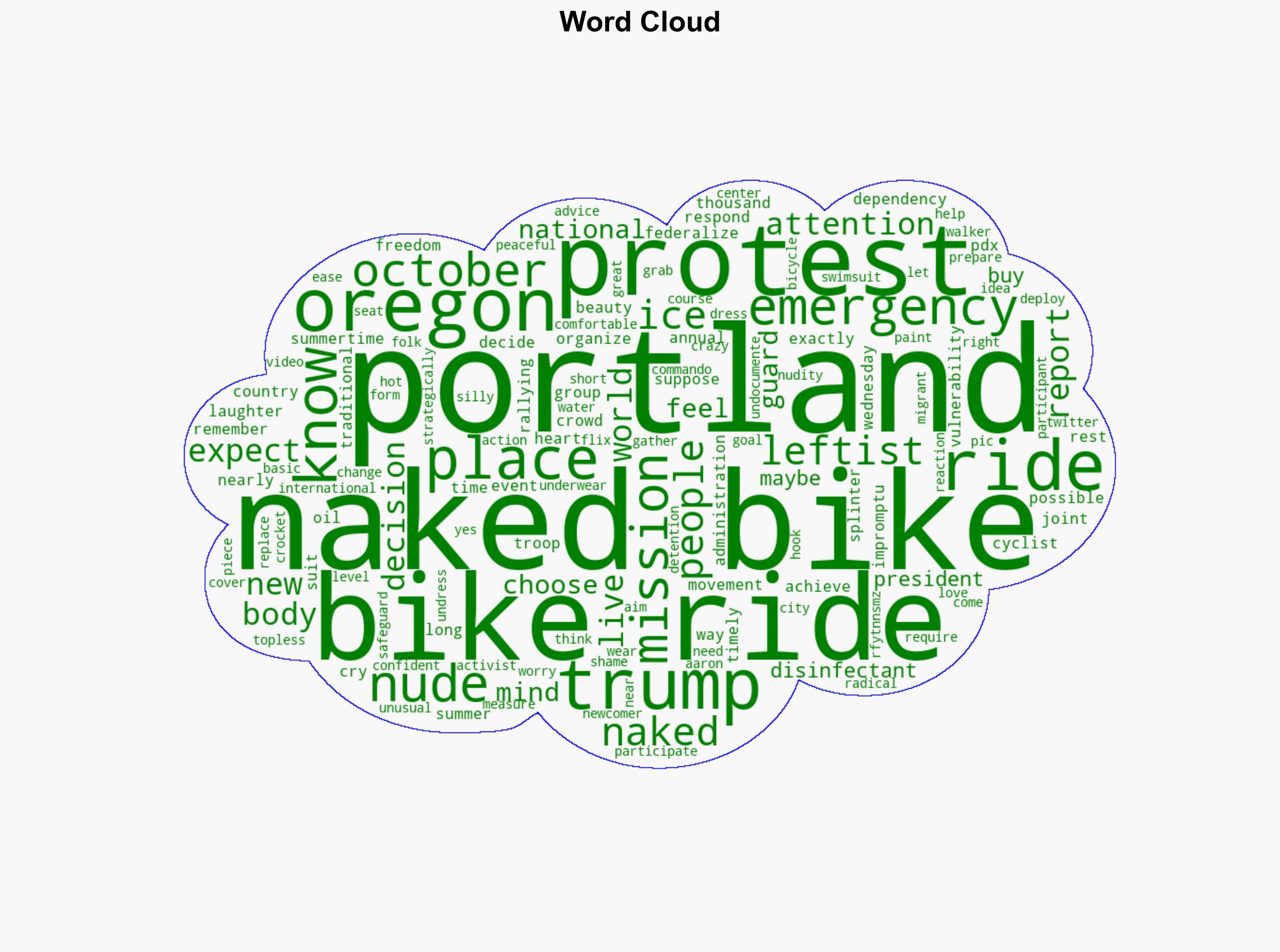 Leftists in Portland Oregon Planning Emergency Naked Bike Ride to Protest Trump and ICE VIDEO - Thegatewaypundit.com - Image 1