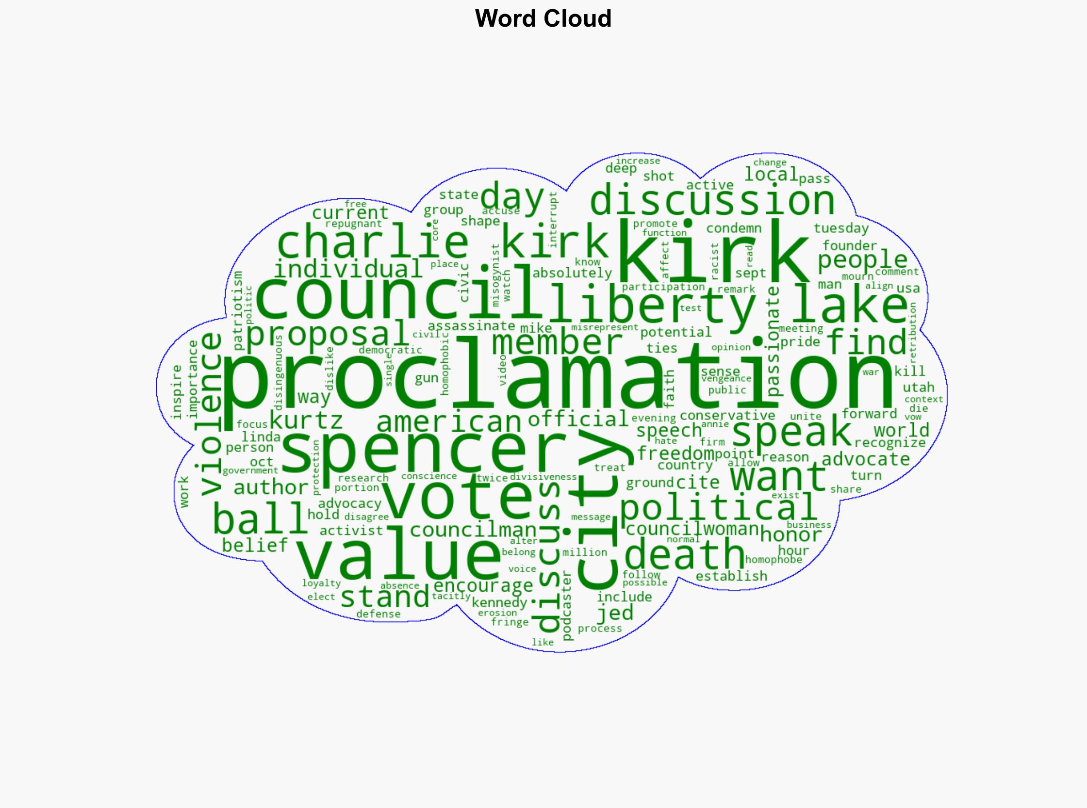 Liberty Lake City Council votes against potential Charlie Kirk Day - The Spokesman-Review - Image 1