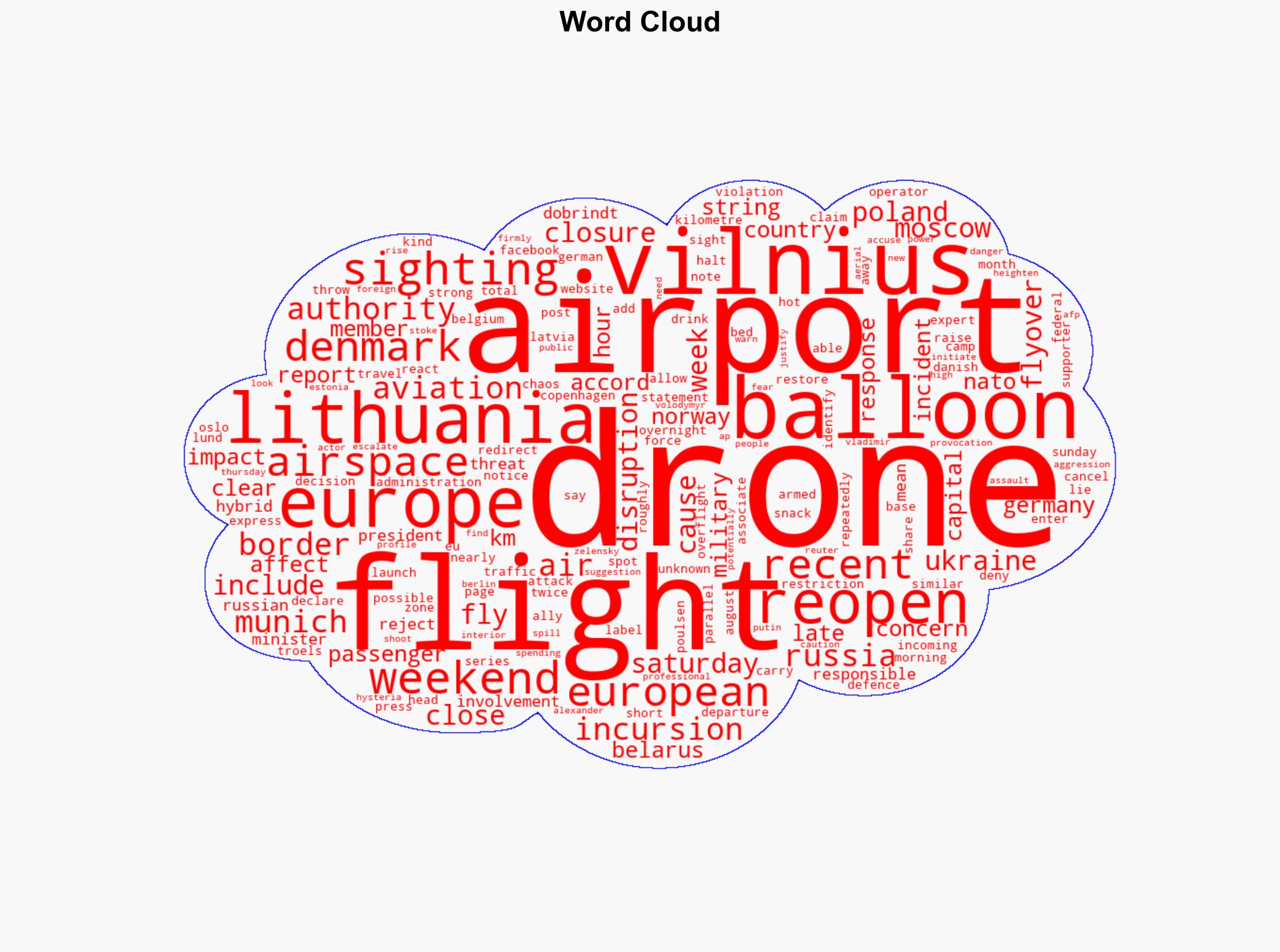 Lithuanian airport latest to halt flights due to 'balloons' in airspace - ABC News (AU) - Image 1