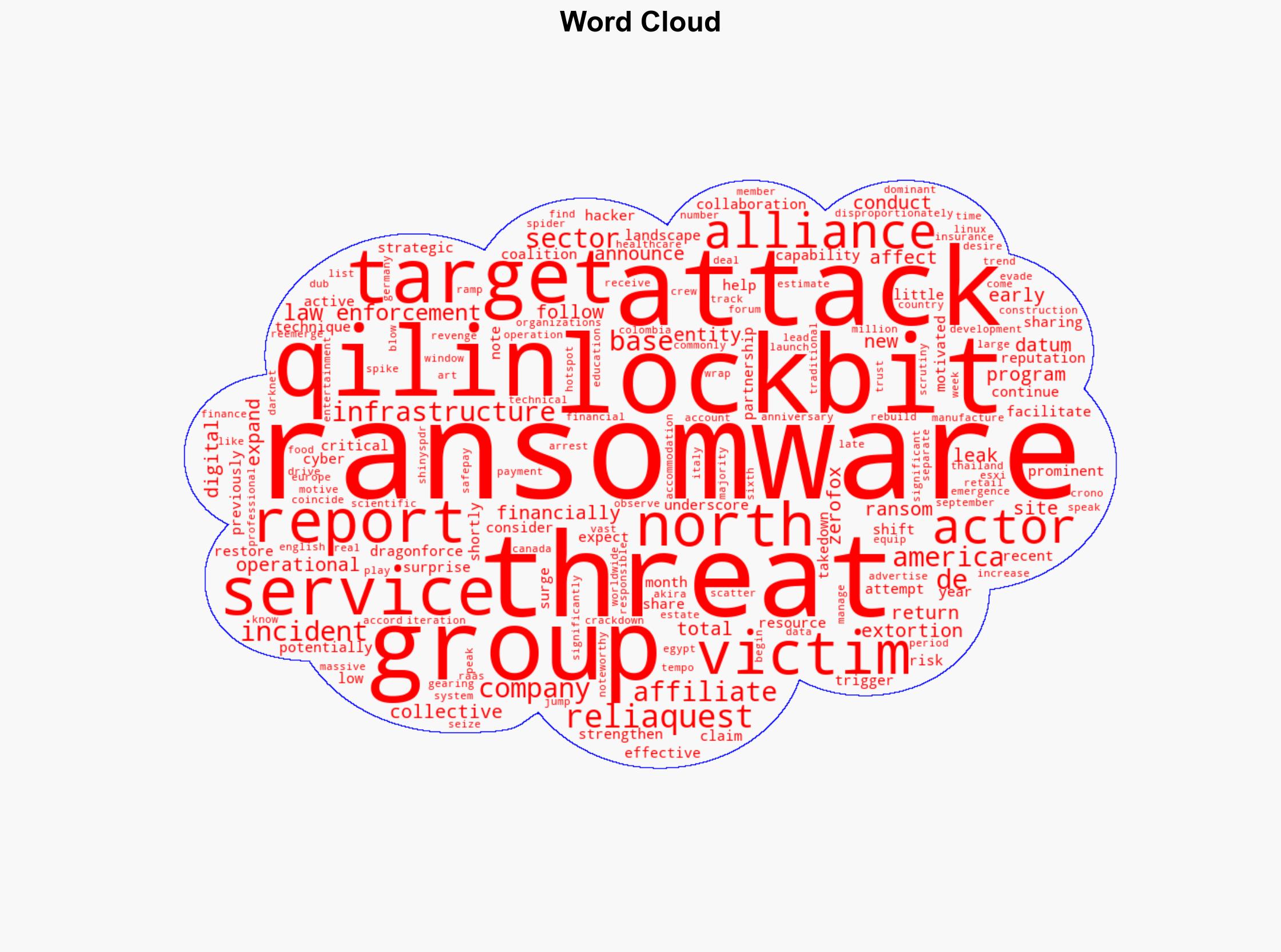 LockBit Qilin and DragonForce Join Forces to Dominate the Ransomware Ecosystem - Internet - Image 1