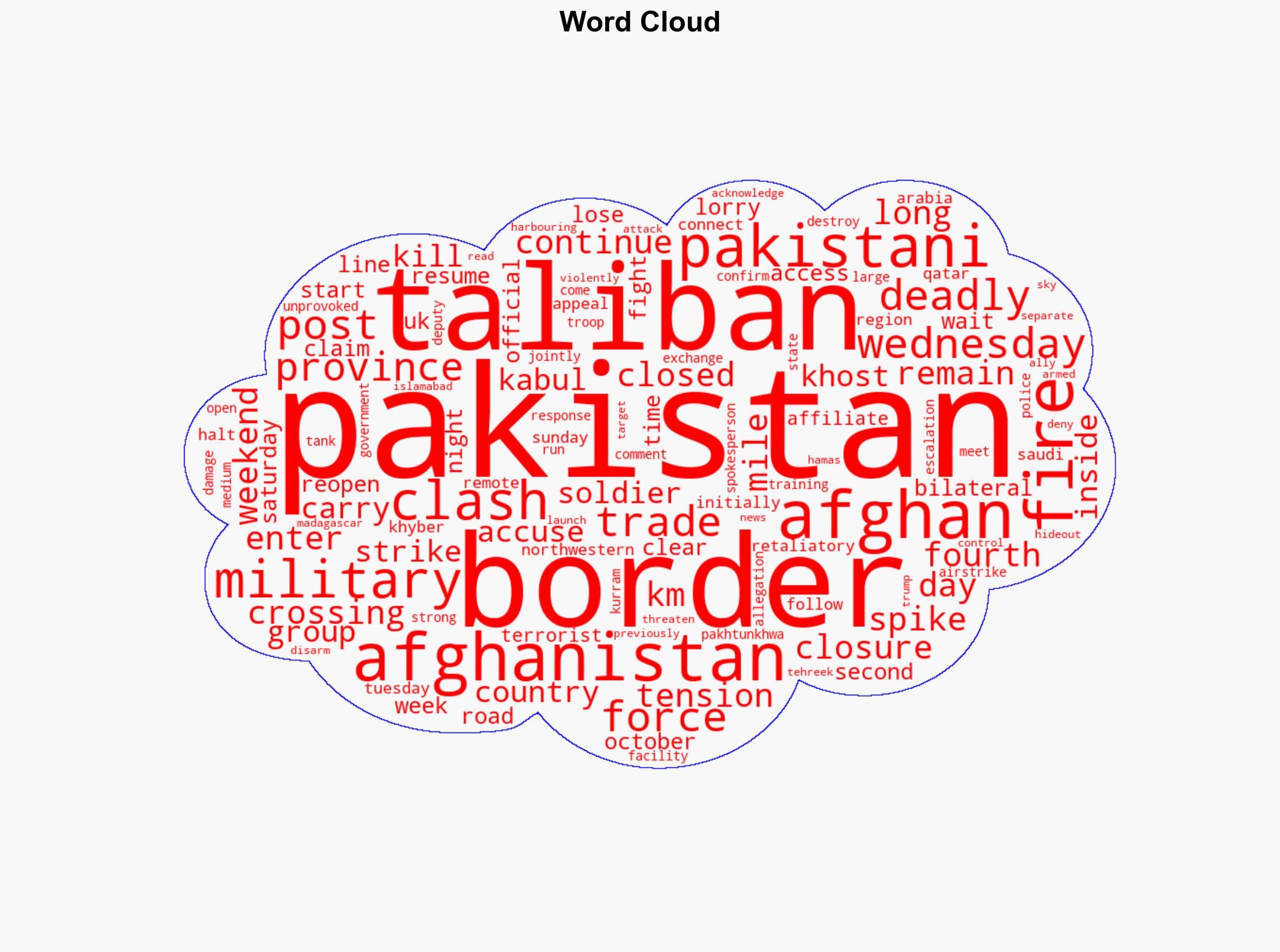 Long queues at border crossings amid Afghan-Pakistan clashes - Sky.com - Image 1