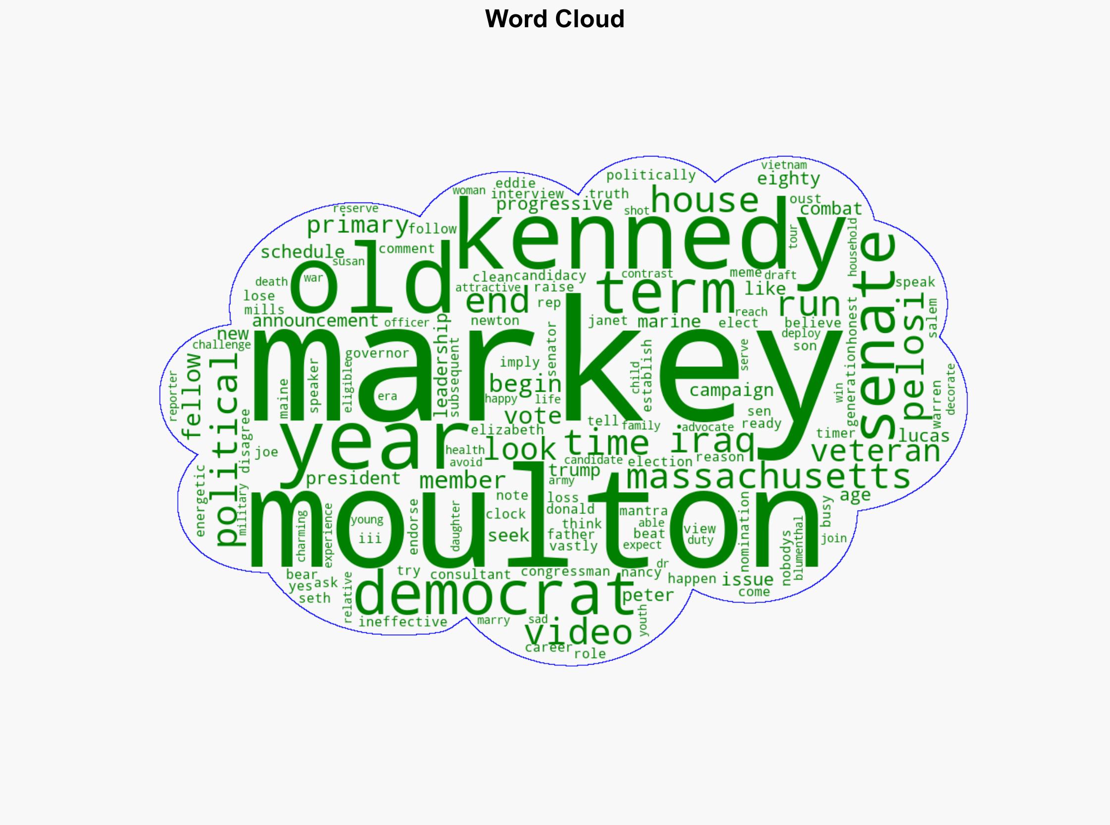 Lucas Moulton underestimates Markey - Boston Herald - Image 1