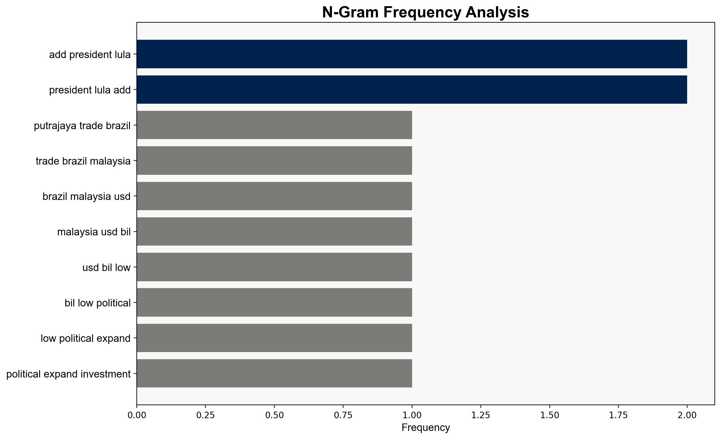 Lula says BrazilMalaysia trade at USD6 bil is too low urges political will - The Star Online - Image 4