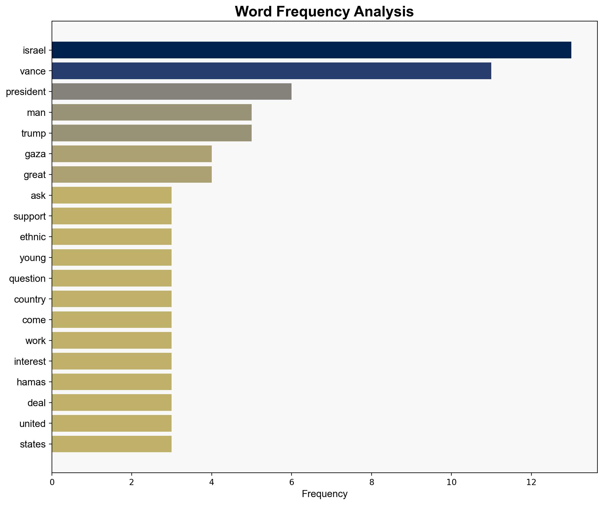 MAGA Hat-Wearing Man Asks JD Vance Why Trump Is Supporting Israels Ethnic Cleansing in Gaza - Mediaite - Image 3