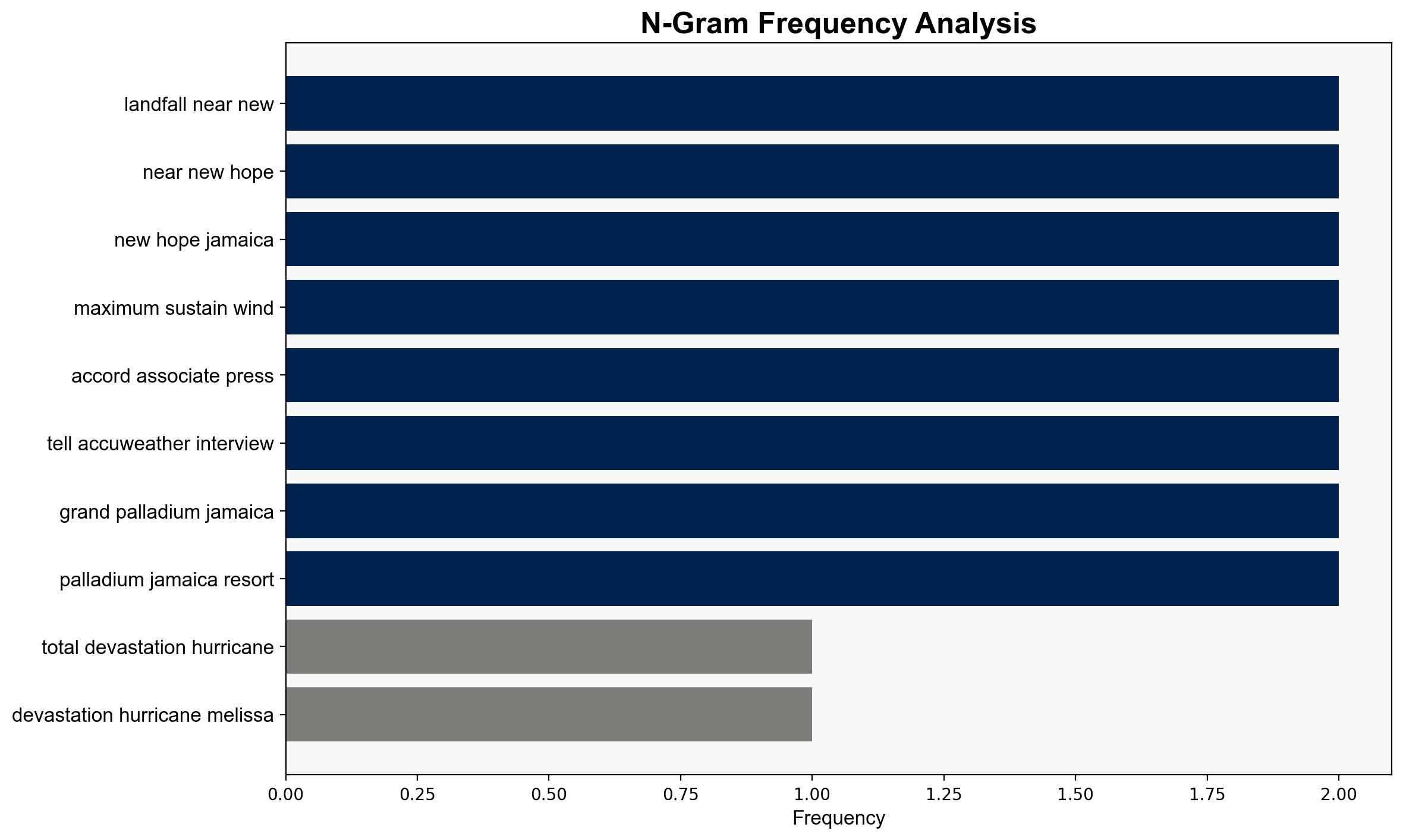 MELISSA PUMMELS CUBA - AccuWeather.com - Image 4