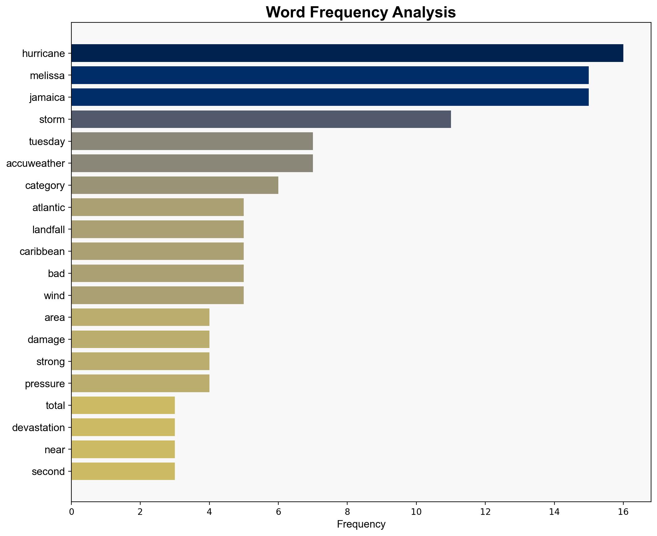 MELISSA PUMMELS CUBA - AccuWeather.com - Image 3
