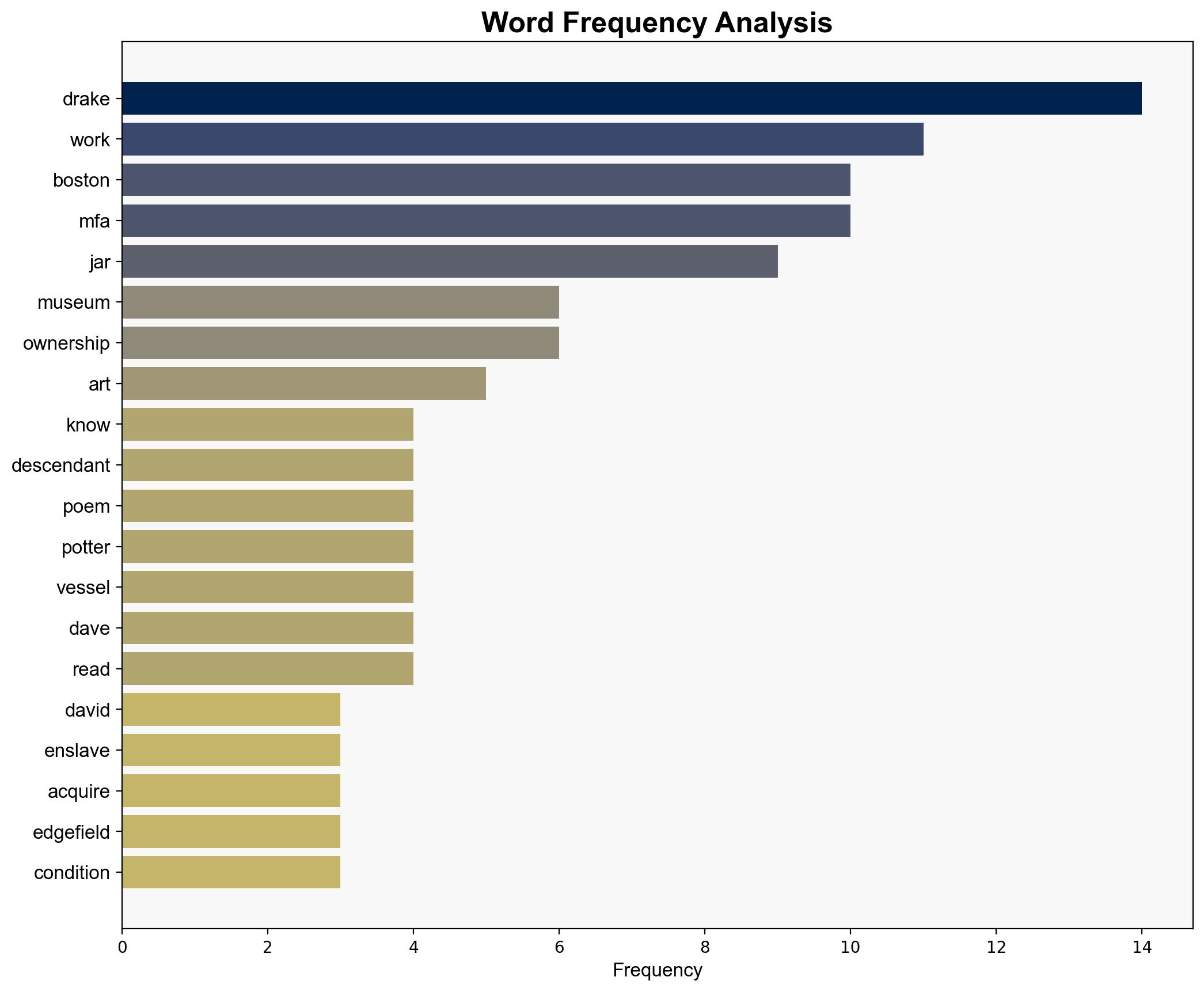 MFA Boston Restitutes Two Ceramic Vessels to Descendants of Enslaved Artist David Drake - ARTnews - Image 3