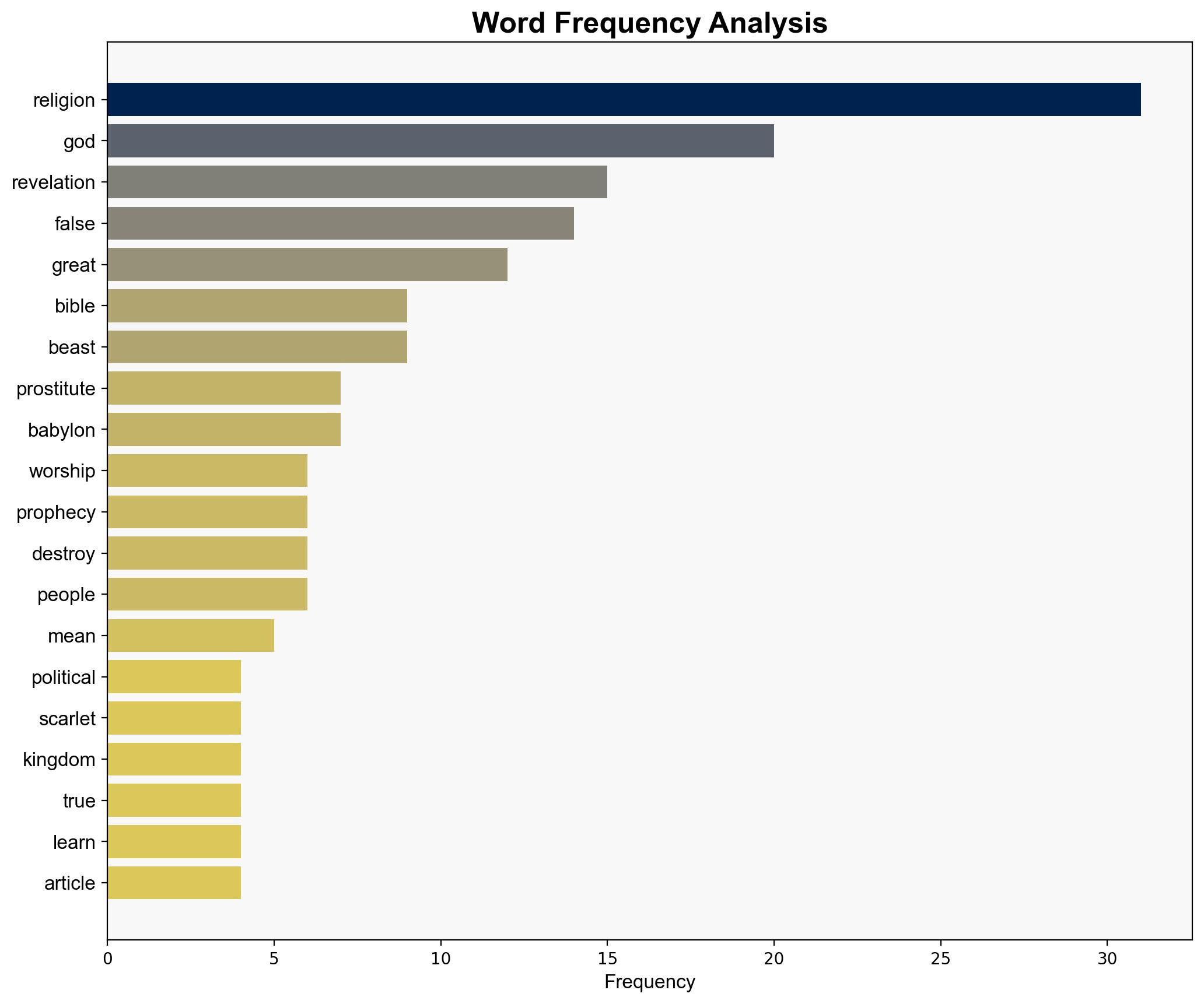 MORE TOPICS The Bible Reveals What Will Happen to Religion - Jw.org - Image 3