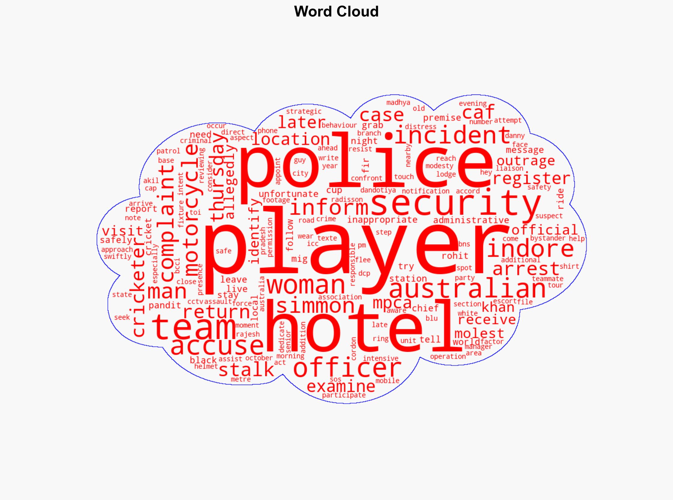 MP shocker 2 Australian cricketers molested in Indore FIR filed - The Times of India - Image 1