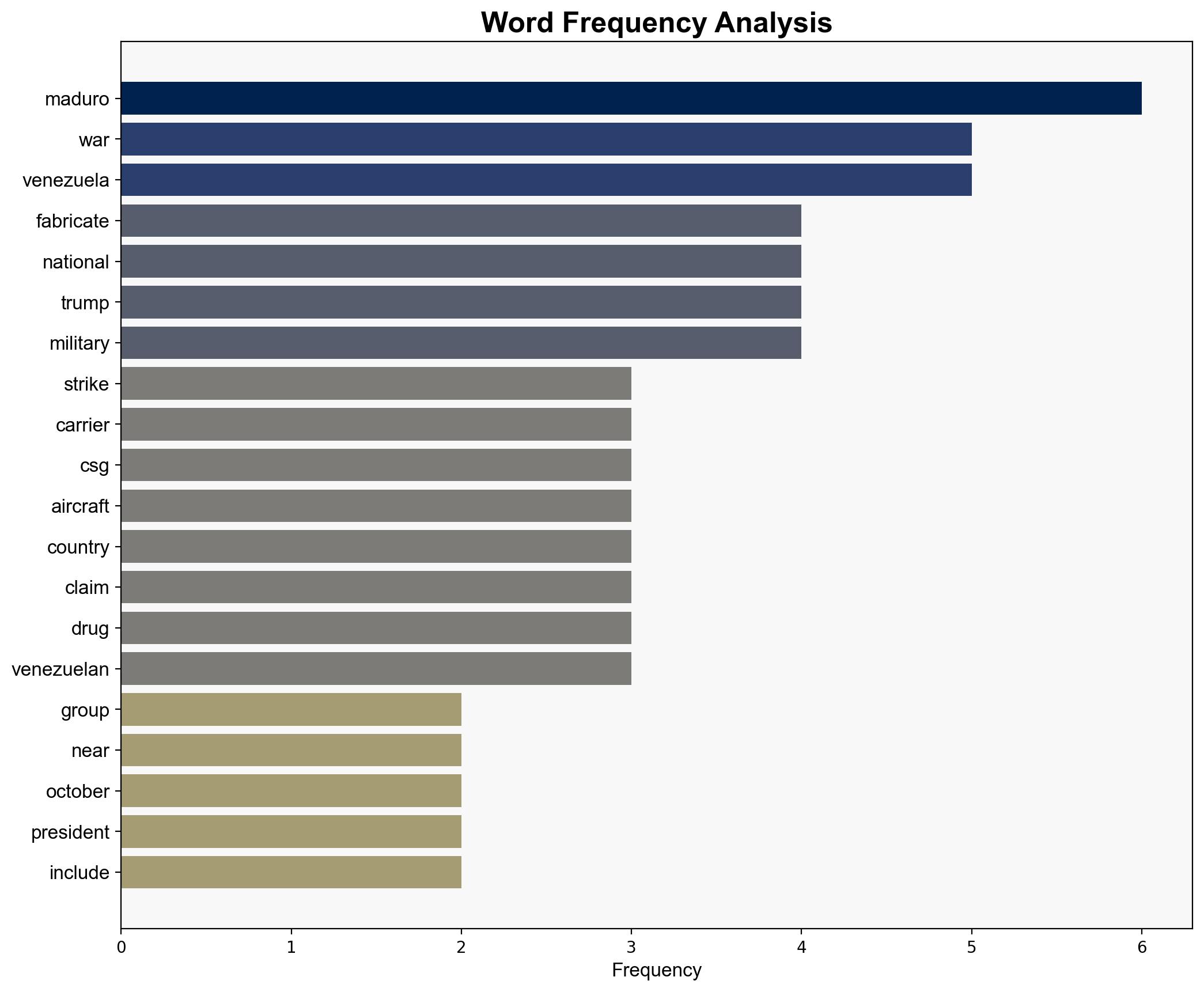 Maduro says US 'fabricating' war as naval strike group nears Venezuela - Globalsecurity.org - Image 3