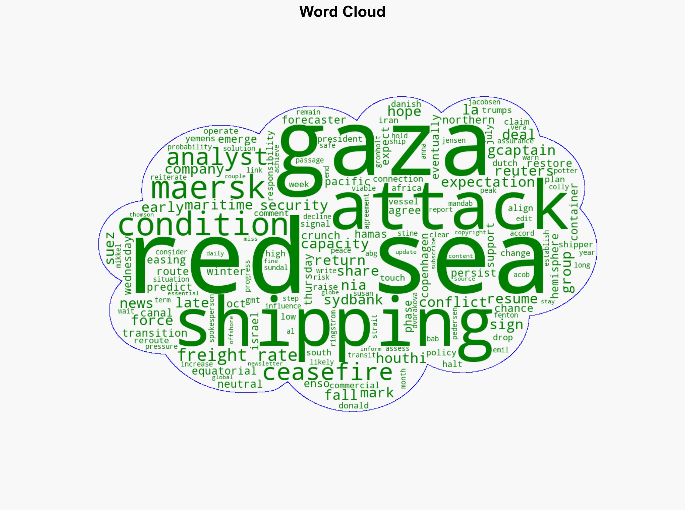 Maersk Shares Hit Three-month Low on Prospect of Gaza Deal Reopening Red Sea Route - gcaptain.com - Image 1
