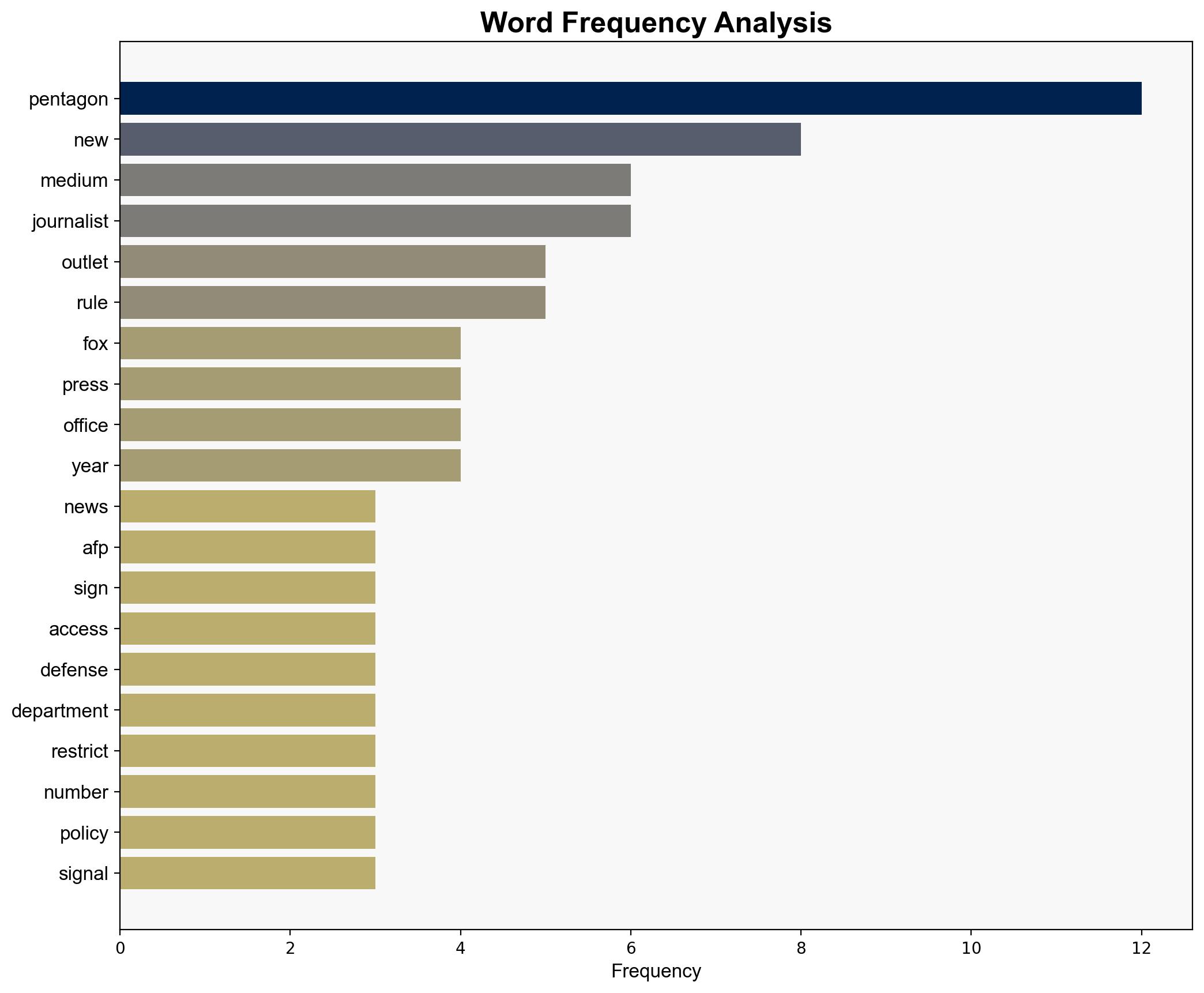 Major Media Outlets Reject Pentagon Reporting Rules - International Business Times - Image 3