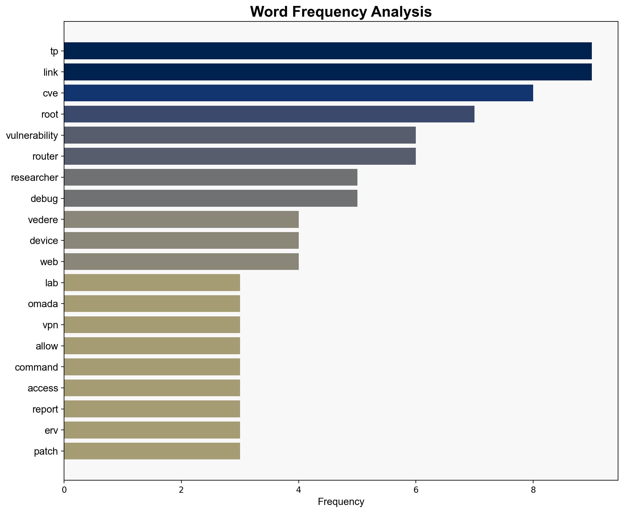 Major Vulnerabilities Found in TP-Link VPN Routers - Infosecurity Magazine - Image 3