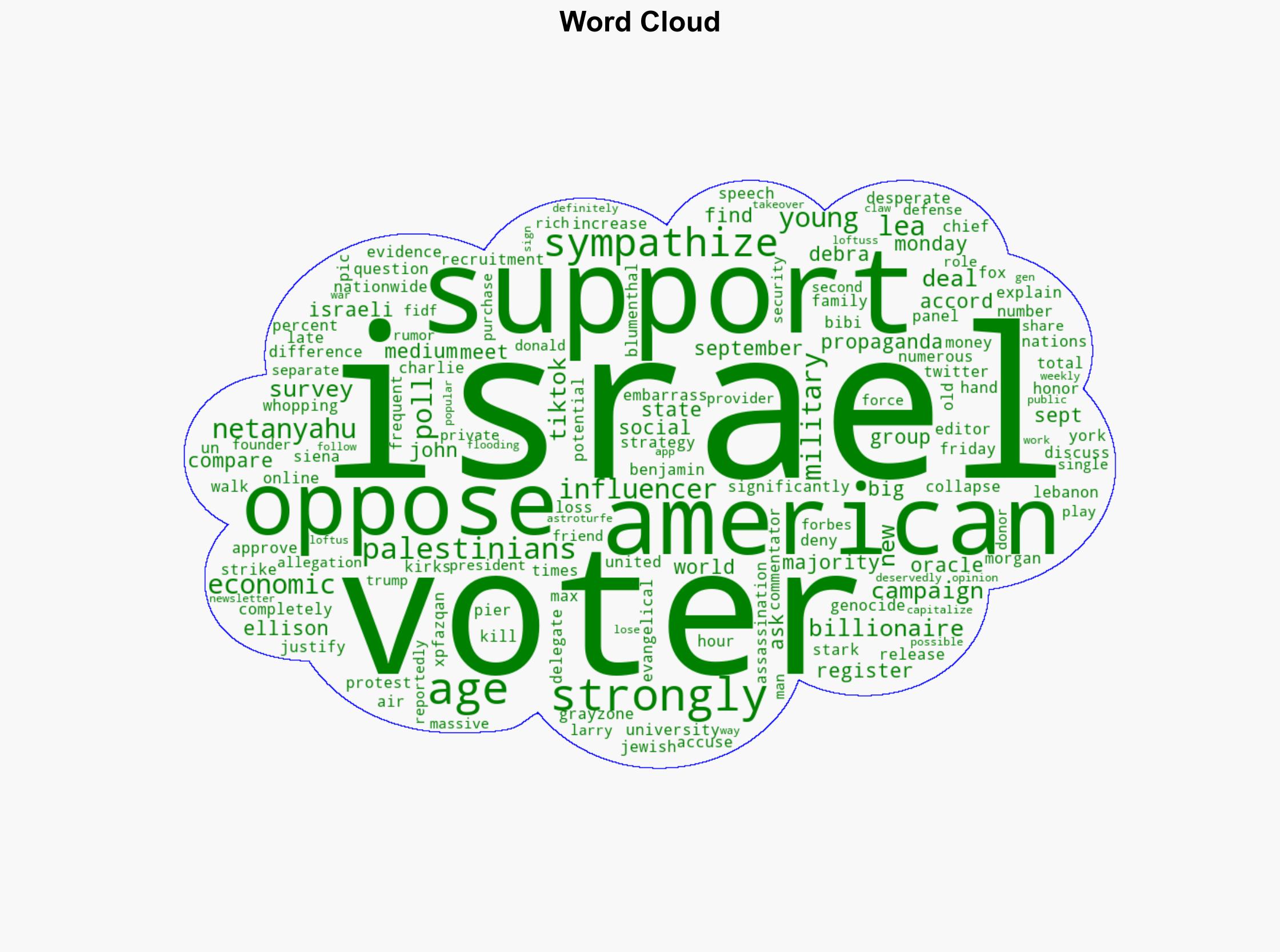 Majority Of Americans Now Oppose Economic And Military Support For Israel - The Daily Caller - Image 1