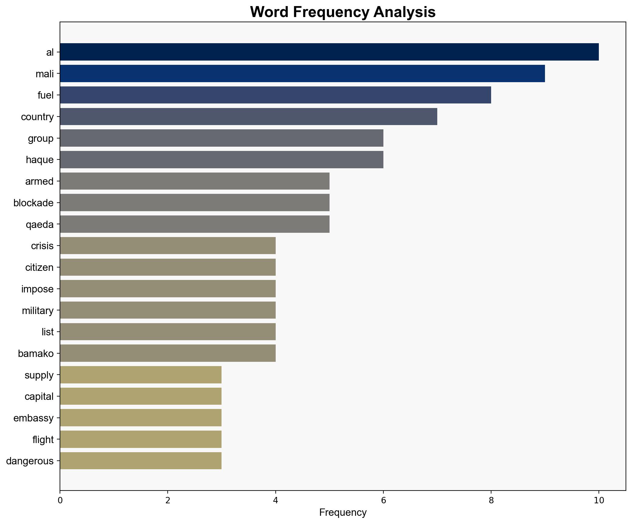 Mali fuel crisis spirals amid armed group blocking supplies to capital - Al Jazeera English - Image 3