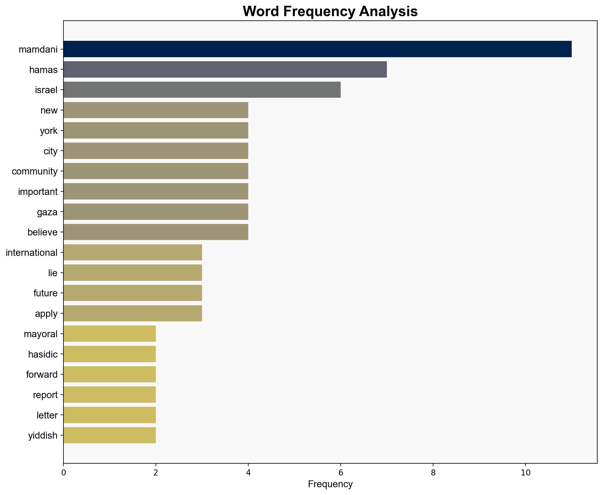 Mamdani courts Hasidic voters with Yiddish letter ahead of NYC election - Israelnationalnews.com - Image 3