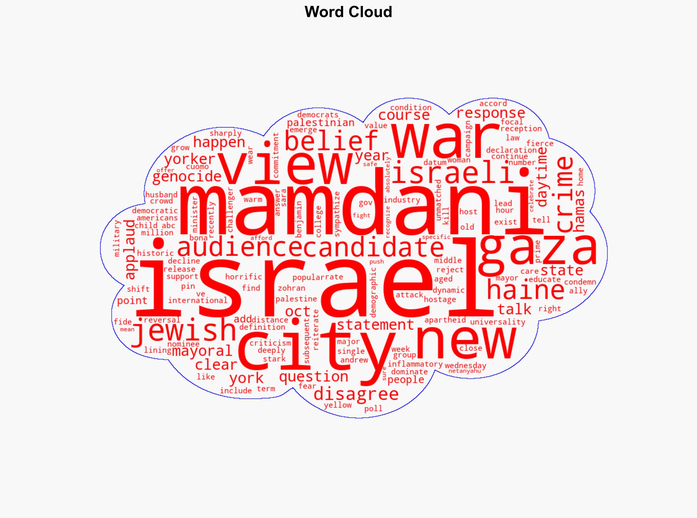 Mamdani reiterates claim that war against Hamas is 'genocide' - Israelnationalnews.com - Image 1