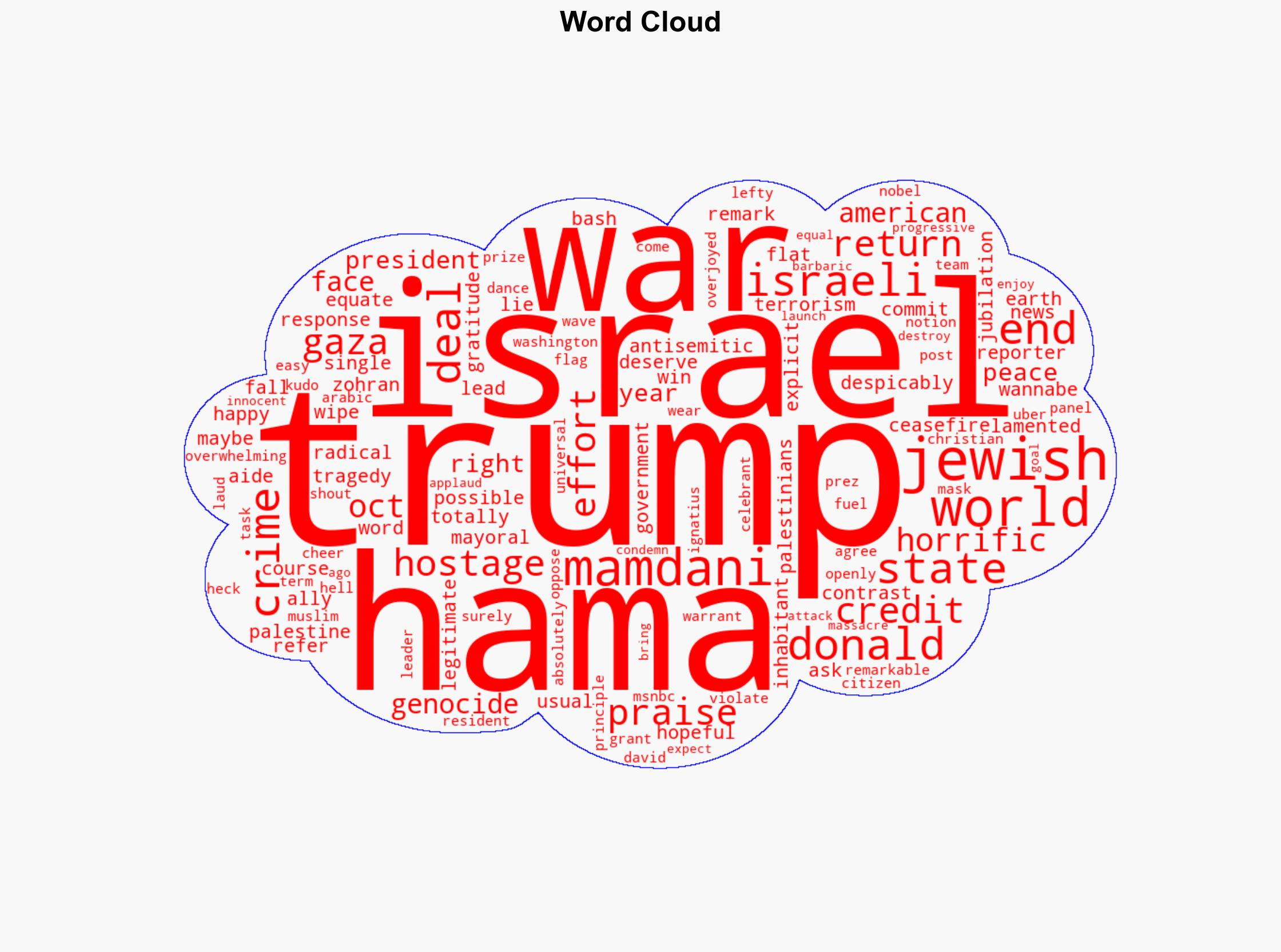 Mamdani wont praise Trump for Gaza peace no doubt wishing Israel surrendered instead - New York Post - Image 1