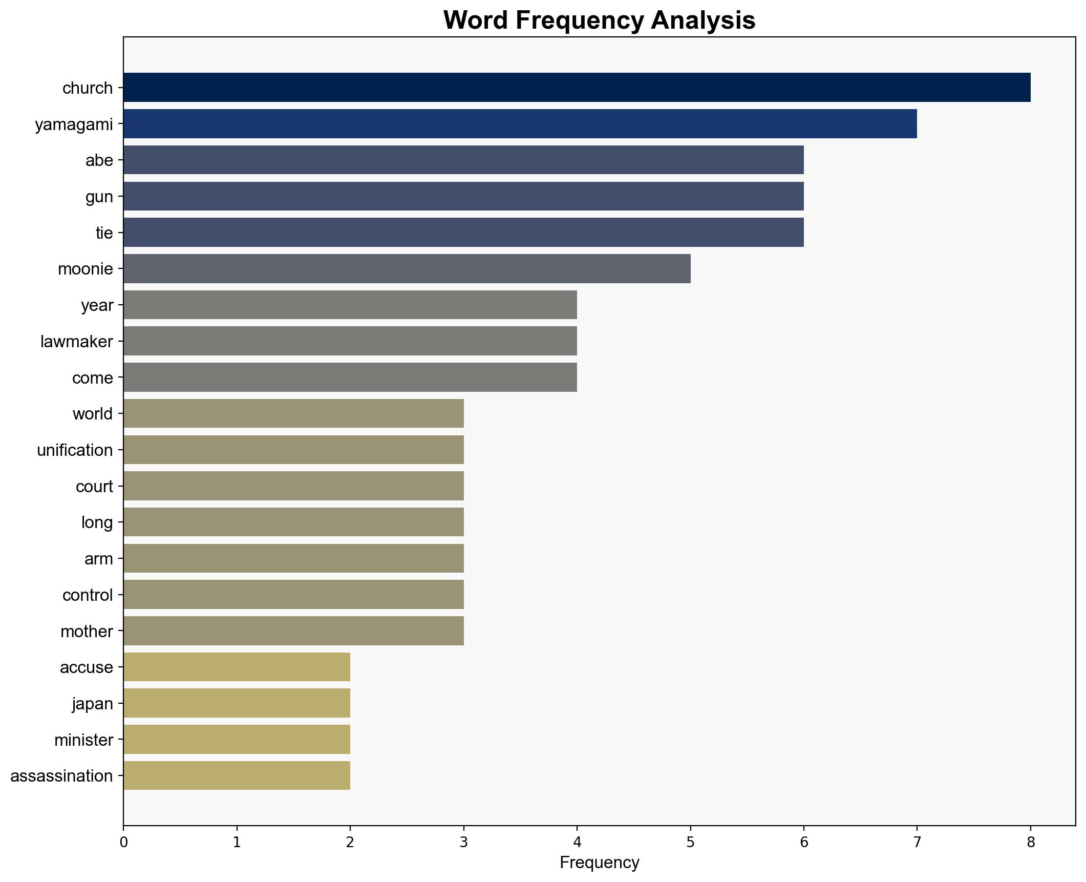 Man indicted for ex-PM Abe's murder pleads guilty - Japan Today - Image 3