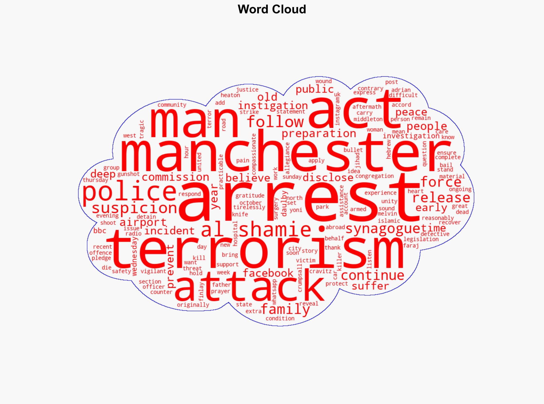 Man re-arrested over Manchester synagogue attack - BBC News - Image 1