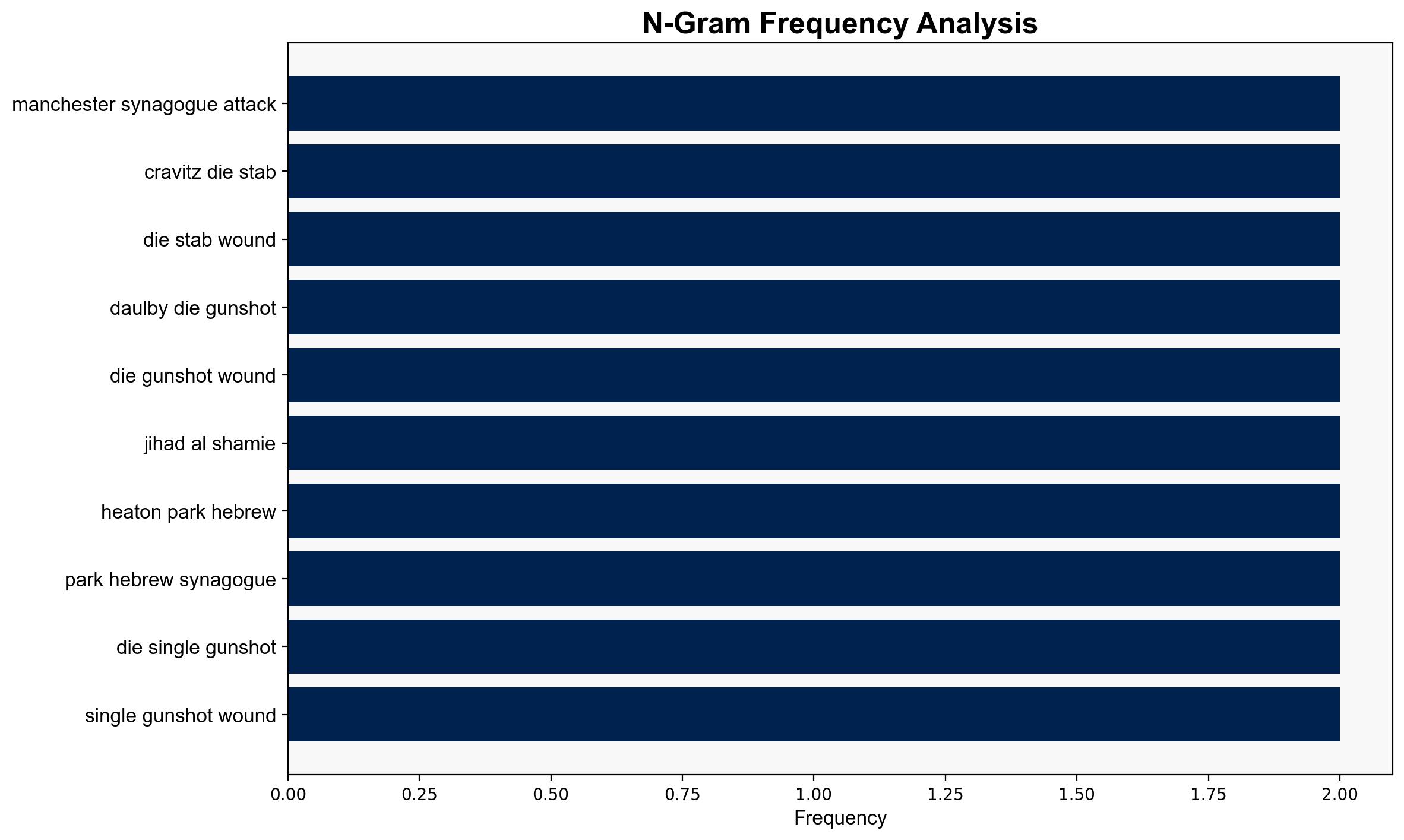 Manchester synagogue attack victims' cause of death given at inquest - Sky.com - Image 4
