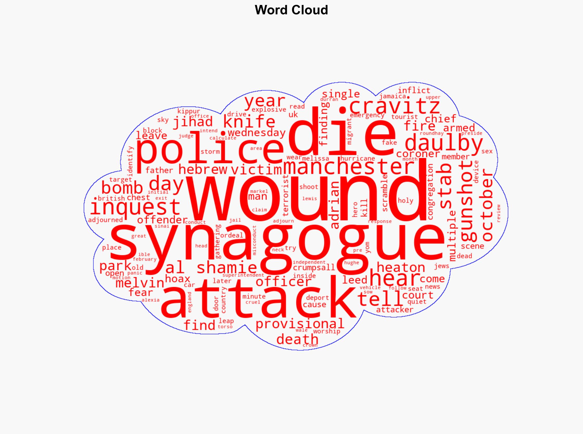 Manchester synagogue attack victims' cause of death given at inquest - Sky.com - Image 1