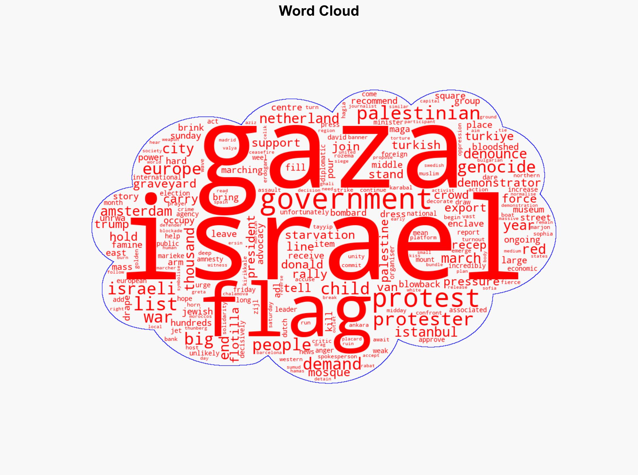Mass protests from Amsterdam to Istanbul denounce Israels Gaza genocide - Al Jazeera English - Image 1