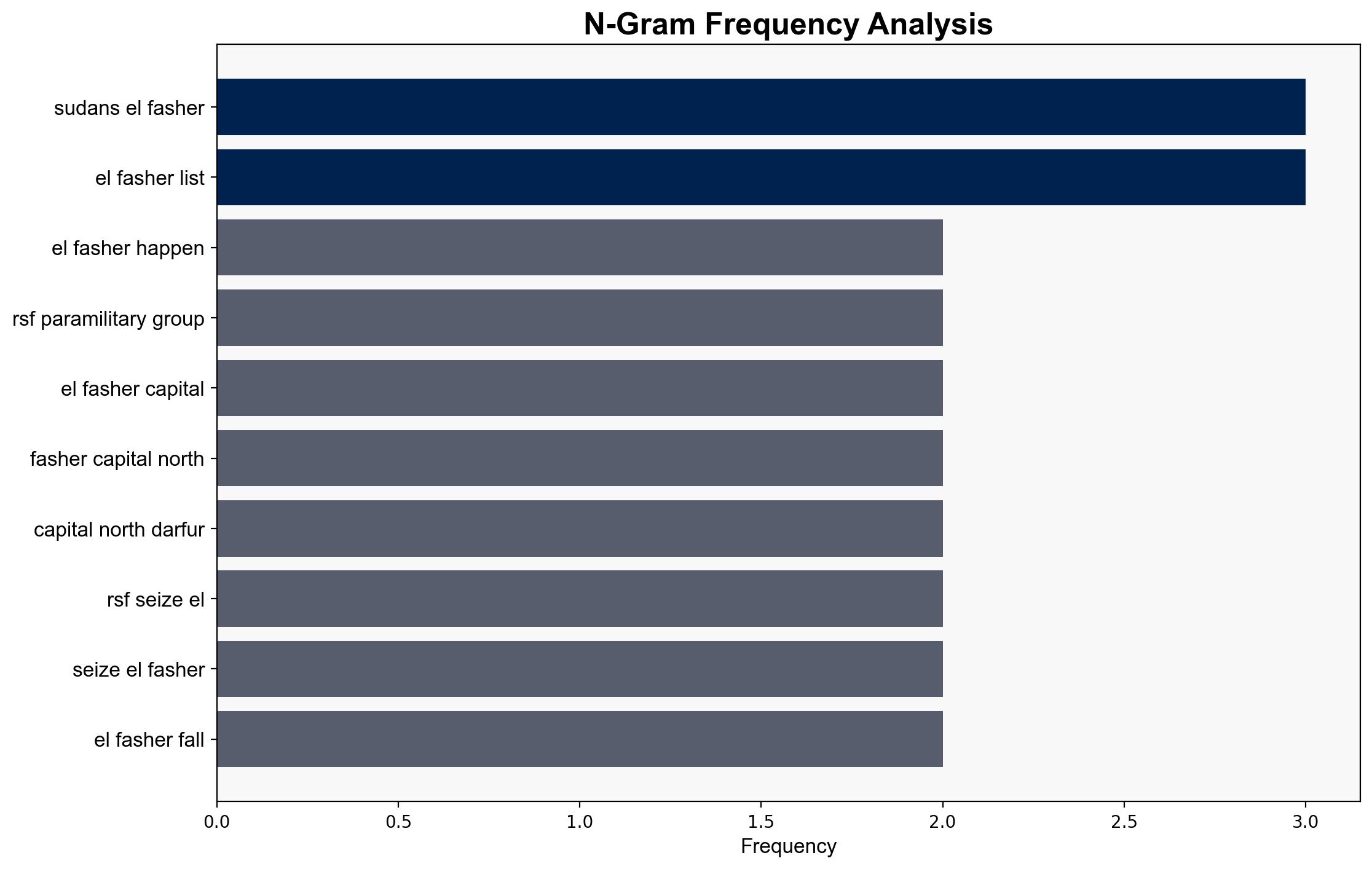 Massacre in el-Fasher Whats happening in Sudan right now - Al Jazeera English - Image 4