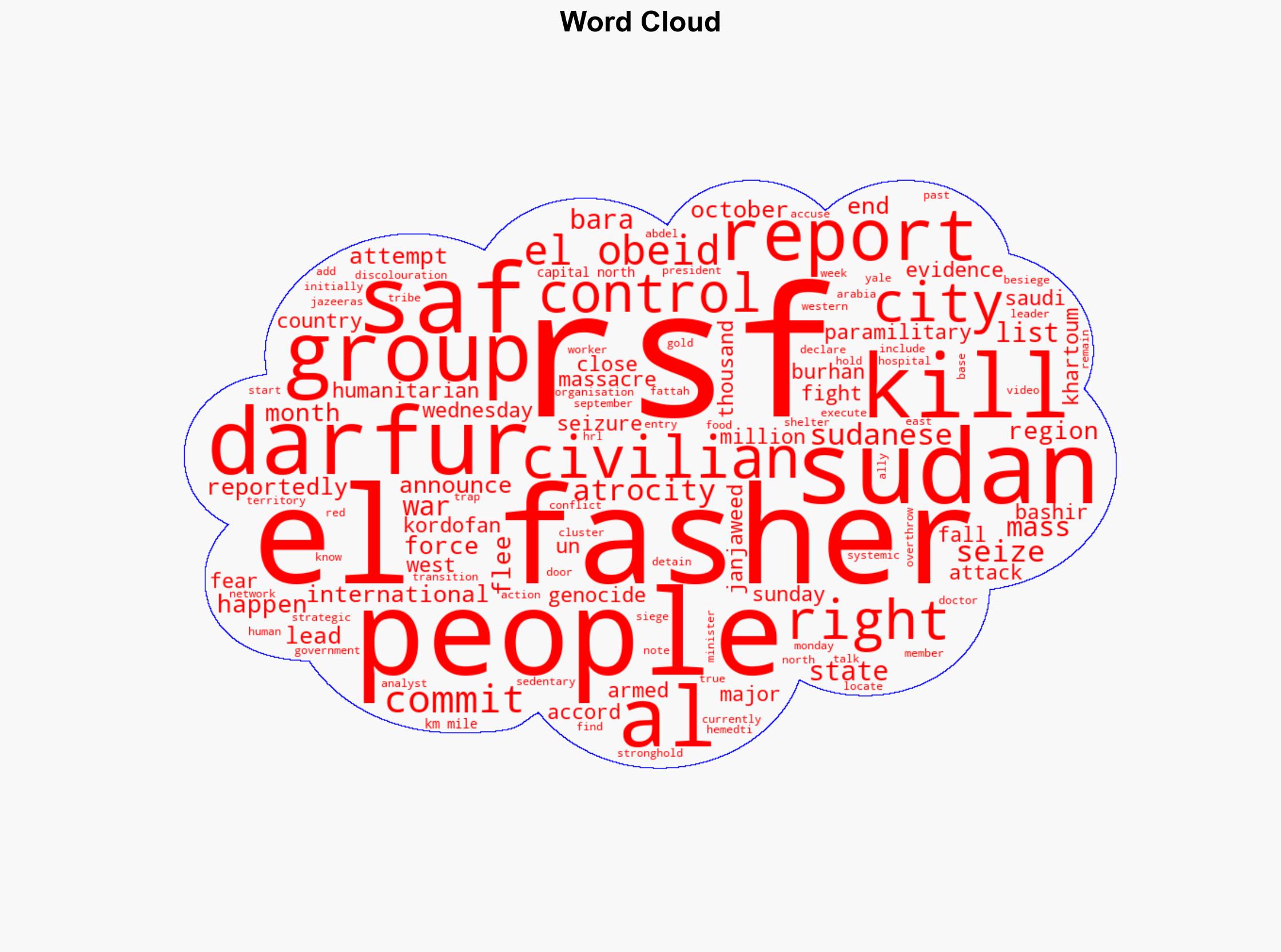 Massacre in el-Fasher Whats happening in Sudan right now - Al Jazeera English - Image 1