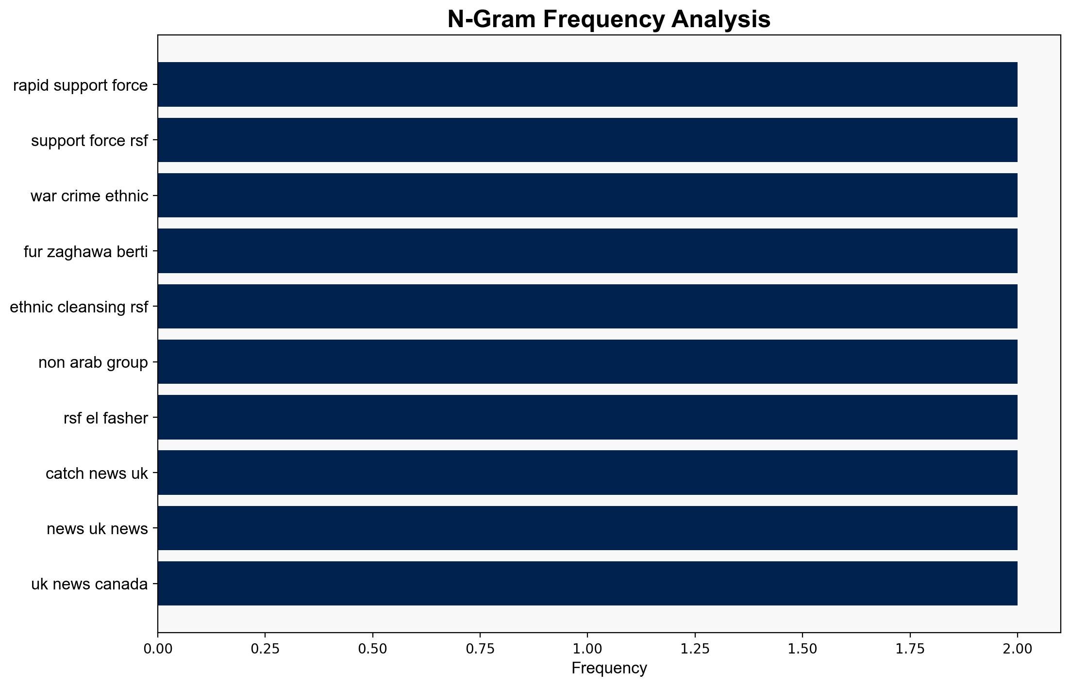 Massacre so massive its seen from space 2000 slaughtered in just 48 hours - here's where it happened - The Times of India - Image 4
