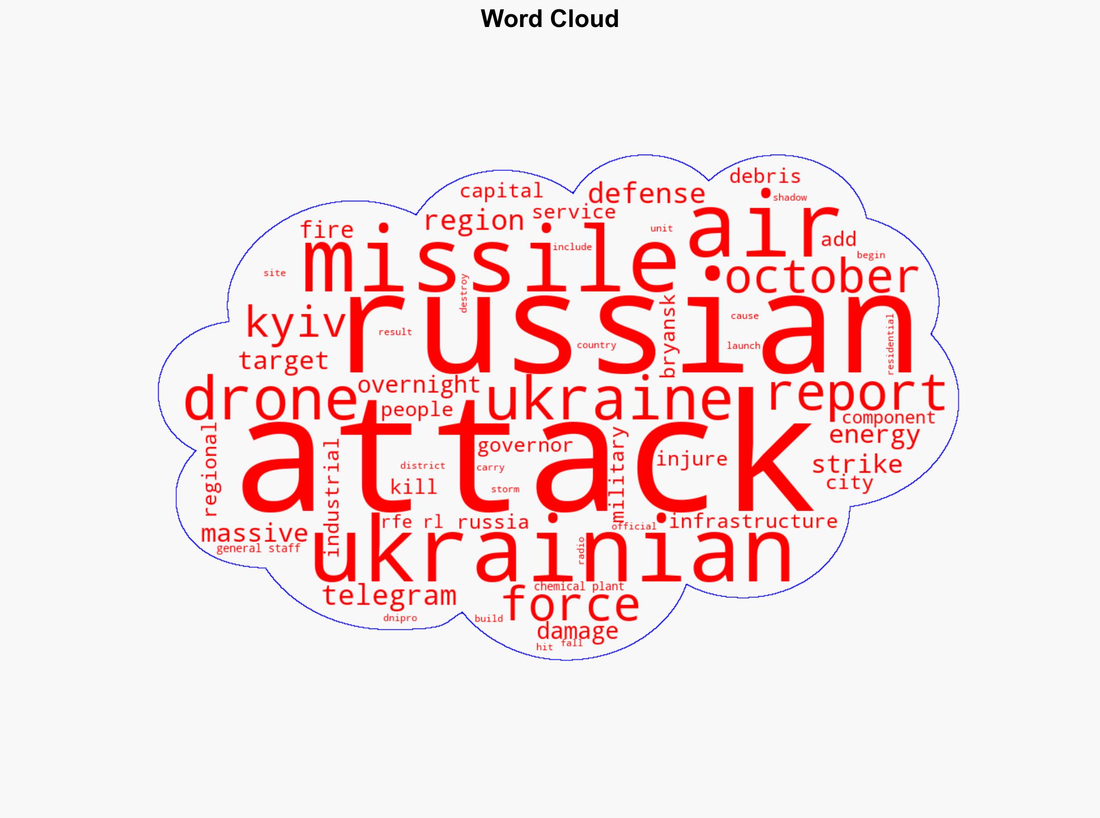 Massive Russian Strikes Kill Two In Kyiv Target Ukraine's Energy Infrastructure Overnight - Globalsecurity.org - Image 1