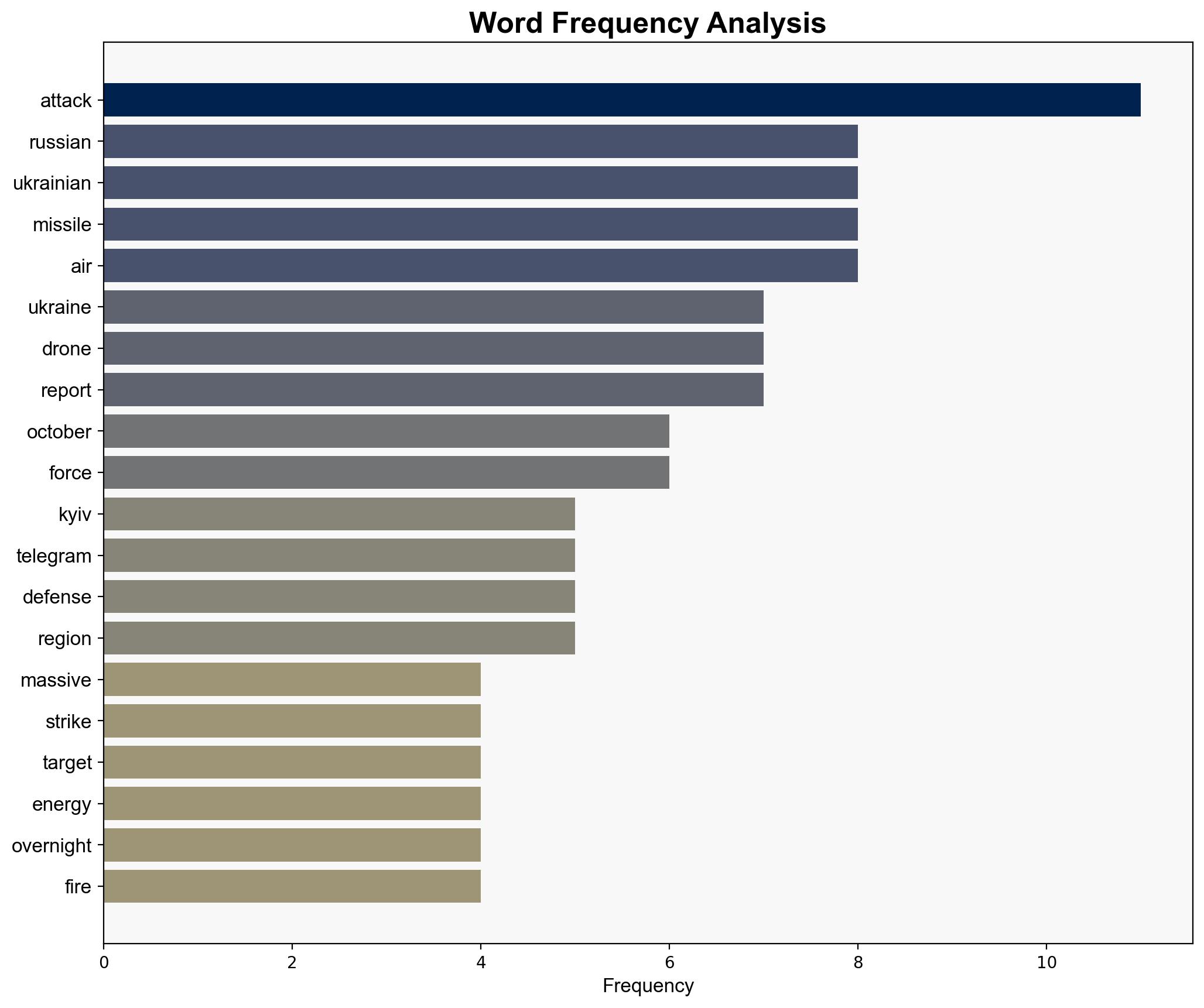 Massive Russian Strikes Kill Two In Kyiv Target Ukraine's Energy Infrastructure Overnight - Globalsecurity.org - Image 3