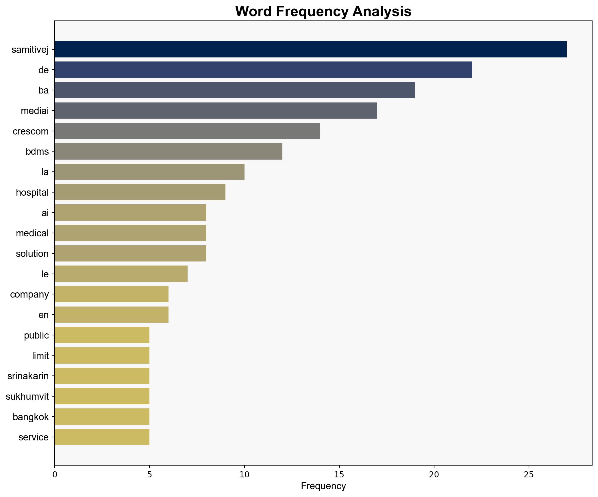 MediAI-BA - Venturesquare.net - Image 3