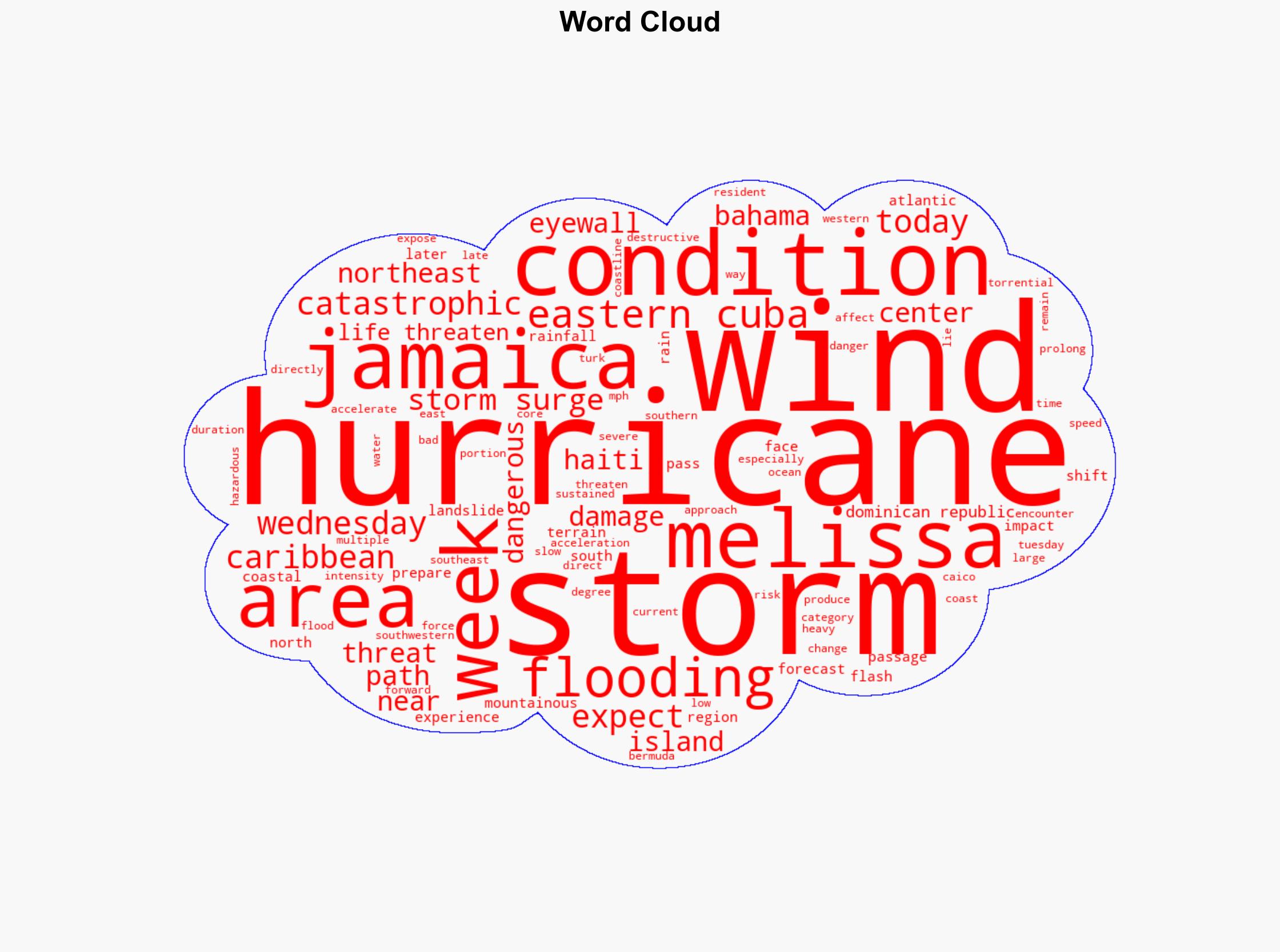 Melissa intensifies to Category 5 near Jamaica today - Rolling Out - Image 1