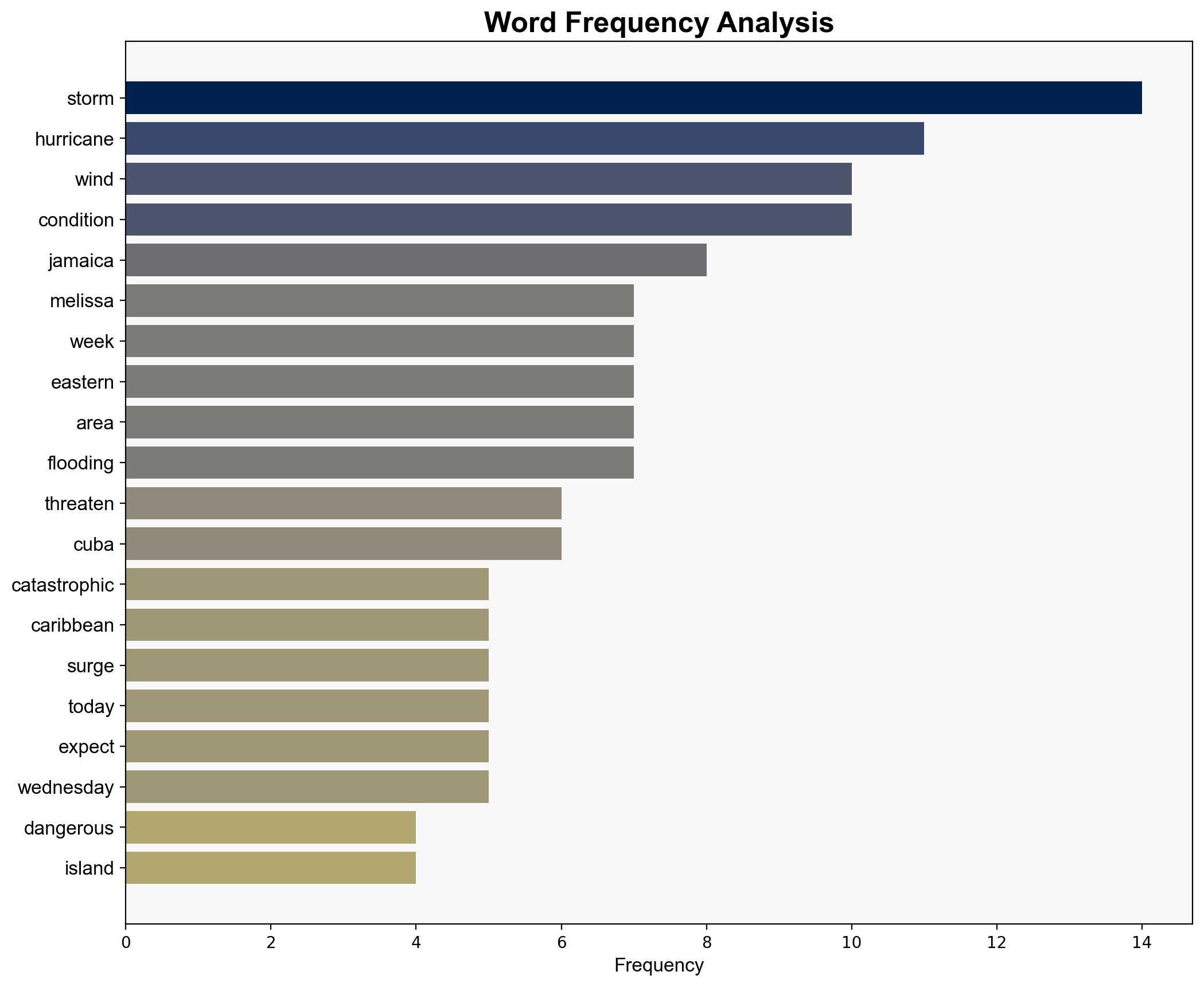 Melissa intensifies to Category 5 near Jamaica today - Rolling Out - Image 3